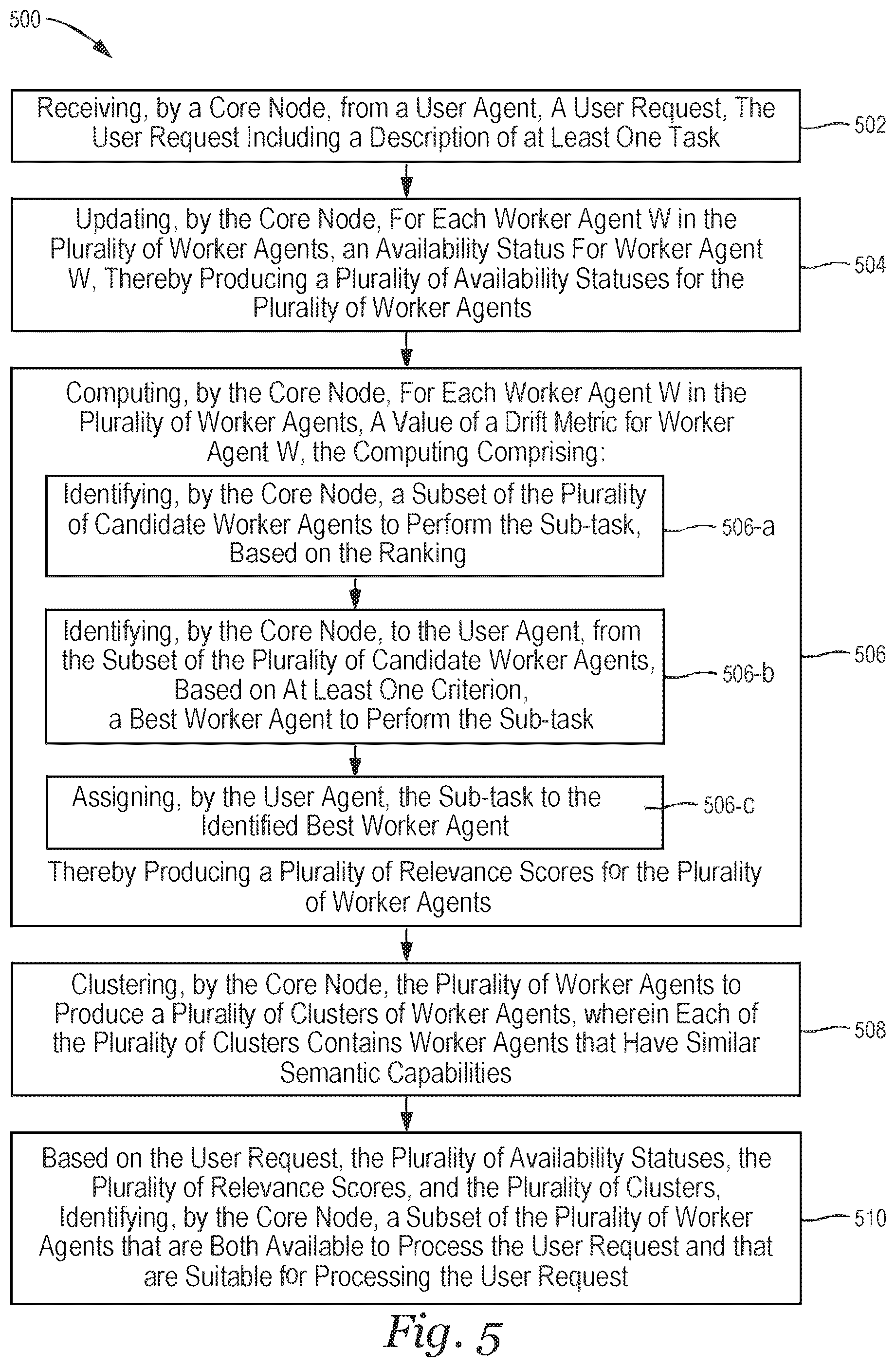 Patent US12395337 Figure 12 – Methods and systems for enhancing a context for use in processing, by a plurality of artificial intelligence agents, a request