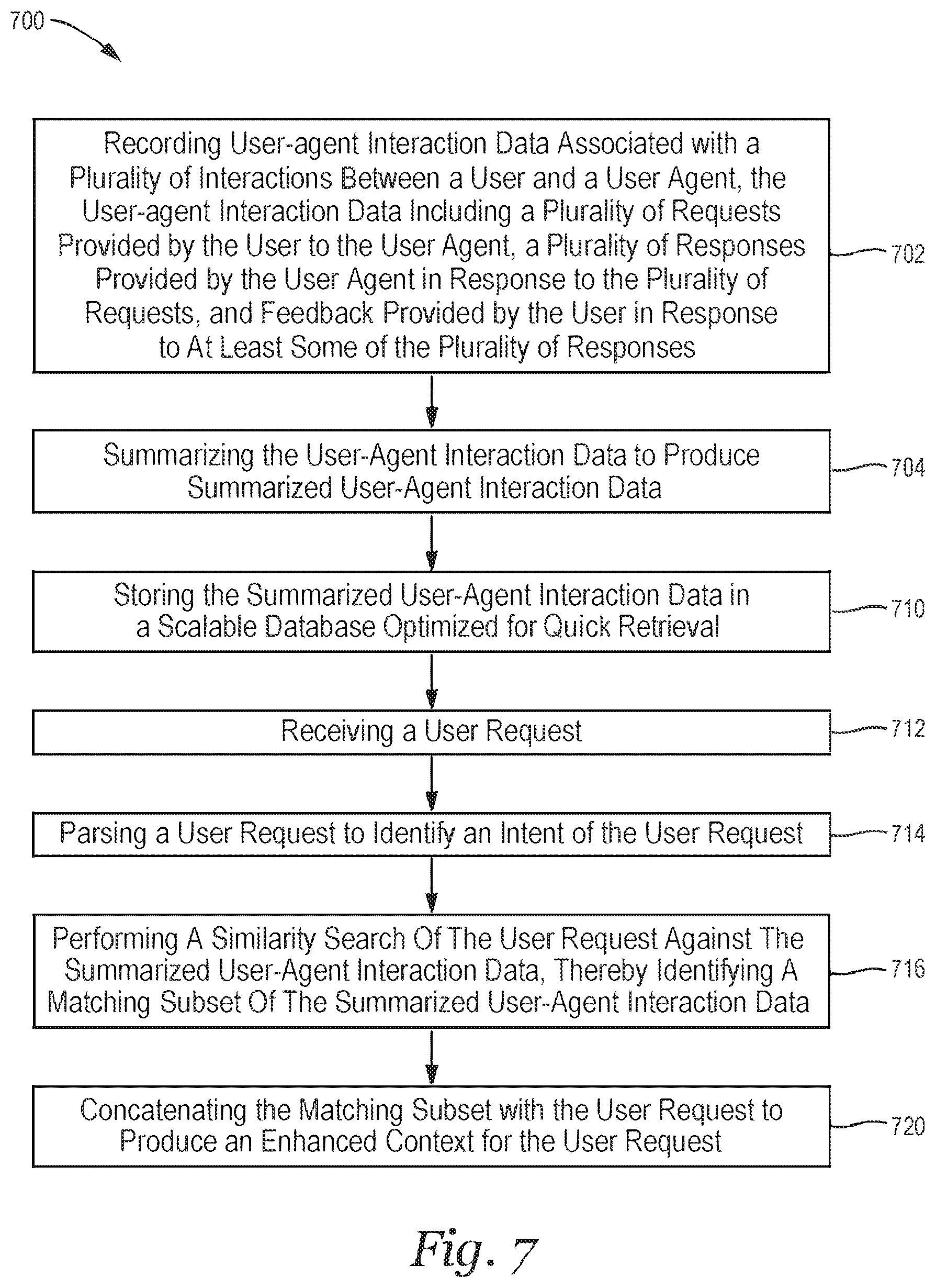 Patent US12395337 Figure 14 – Methods and systems for enhancing a context for use in processing, by a plurality of artificial intelligence agents, a request