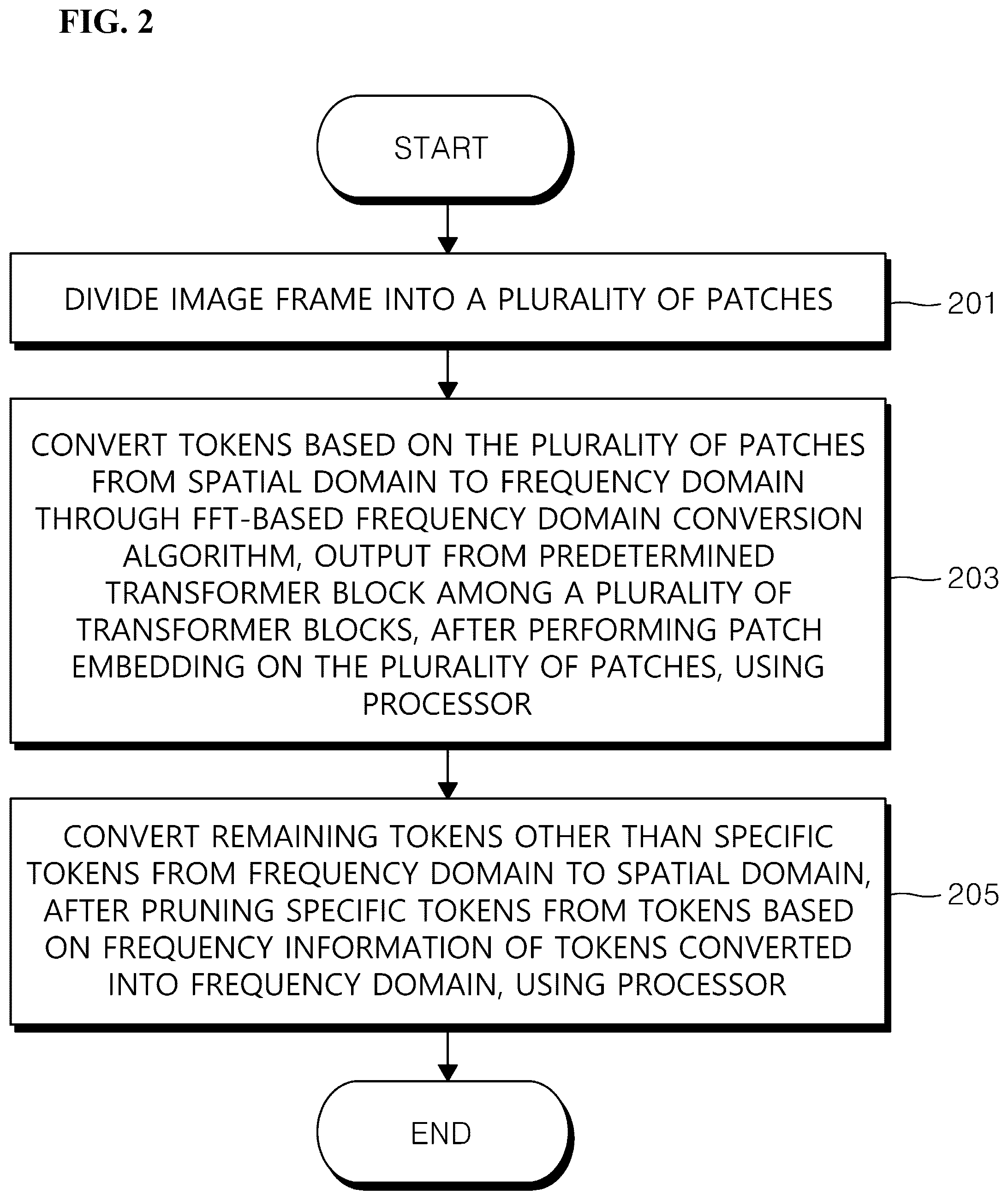 Patent US12395338 Figure 2 – Electronic device for performing token pruning in frequency domain and method for operating the same