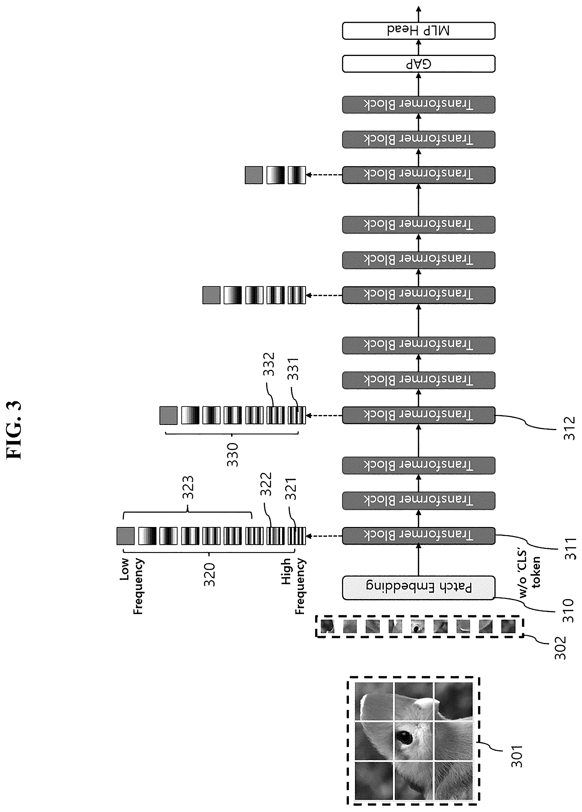 Patent US12395338 Figure 3 – Electronic device for performing token pruning in frequency domain and method for operating the same