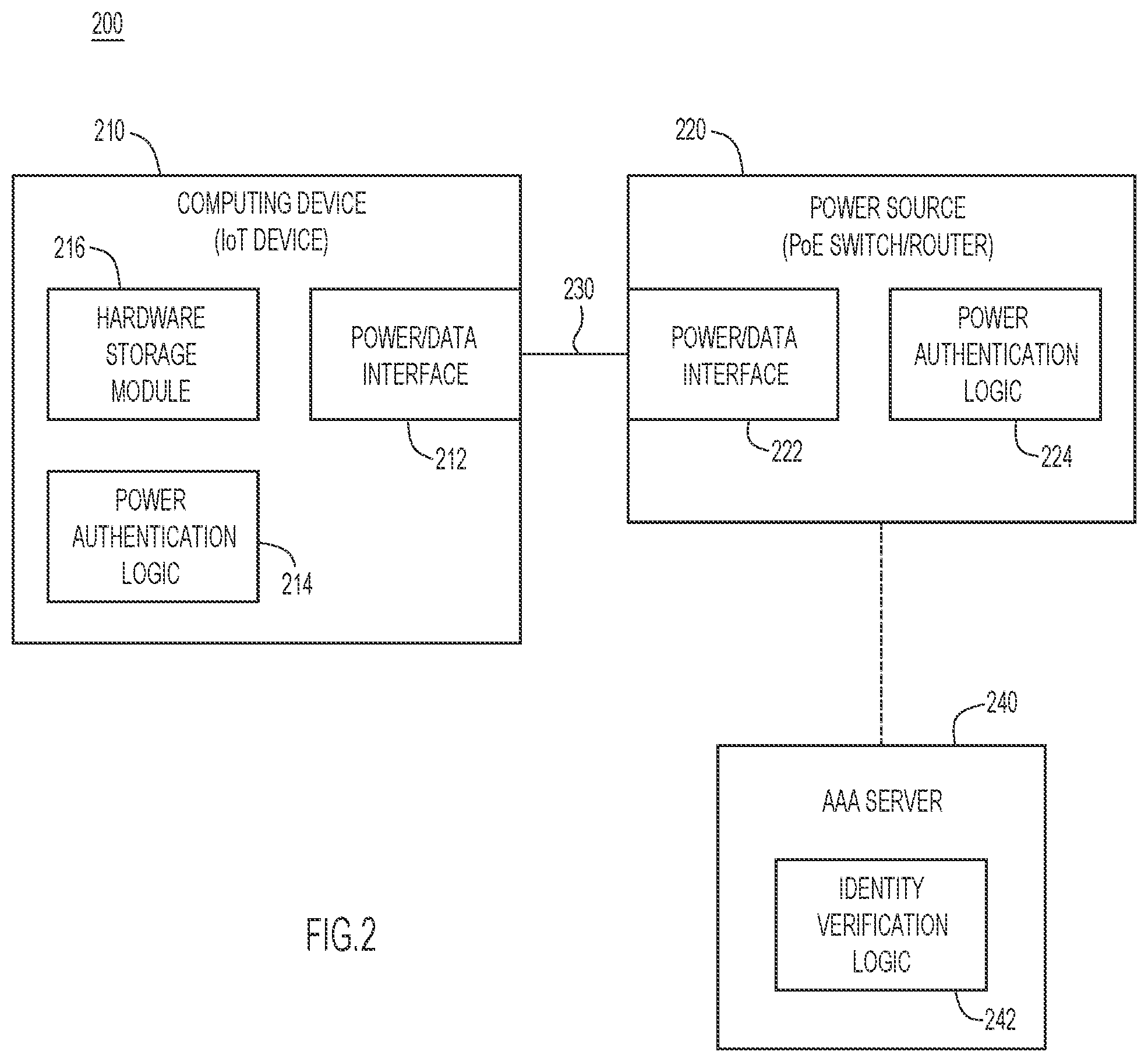 Patent US12395339 Figure 2 – Fast repowering using cryptographically protected identity