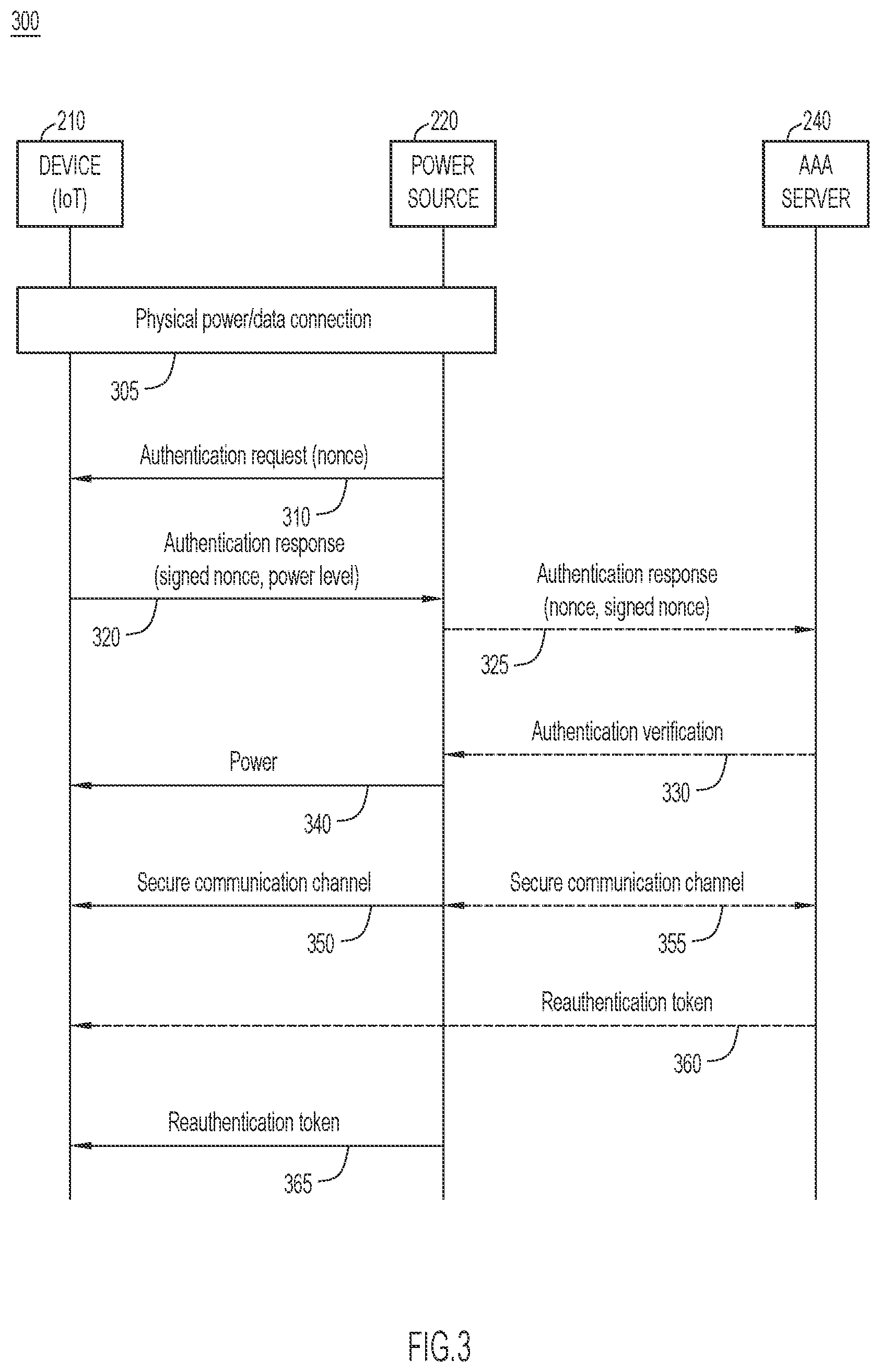Patent US12395339 Figure 3 – Fast repowering using cryptographically protected identity