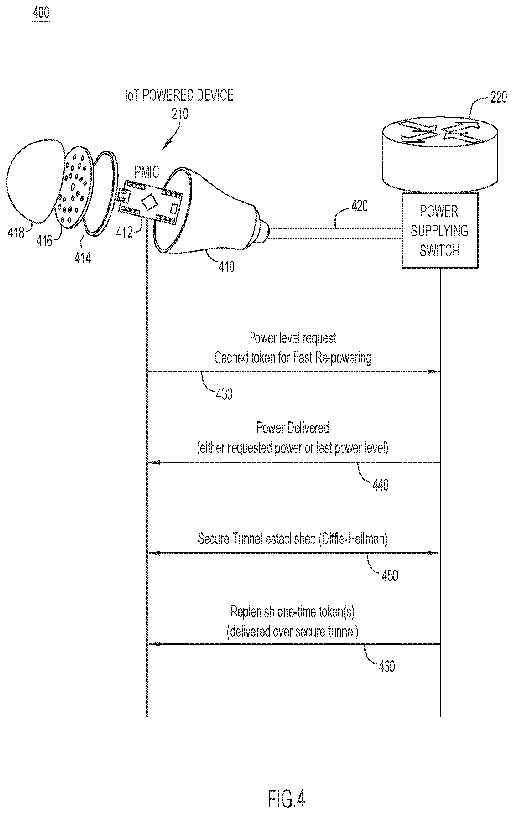 Patent US12395339 Figure 4 – Fast repowering using cryptographically protected identity