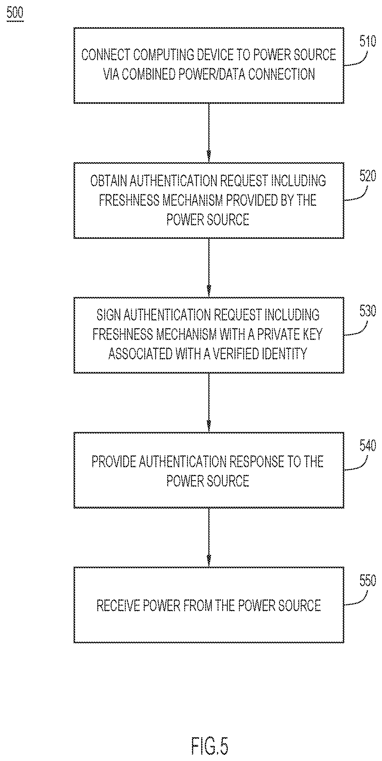 Patent US12395339 Figure 5 – Fast repowering using cryptographically protected identity