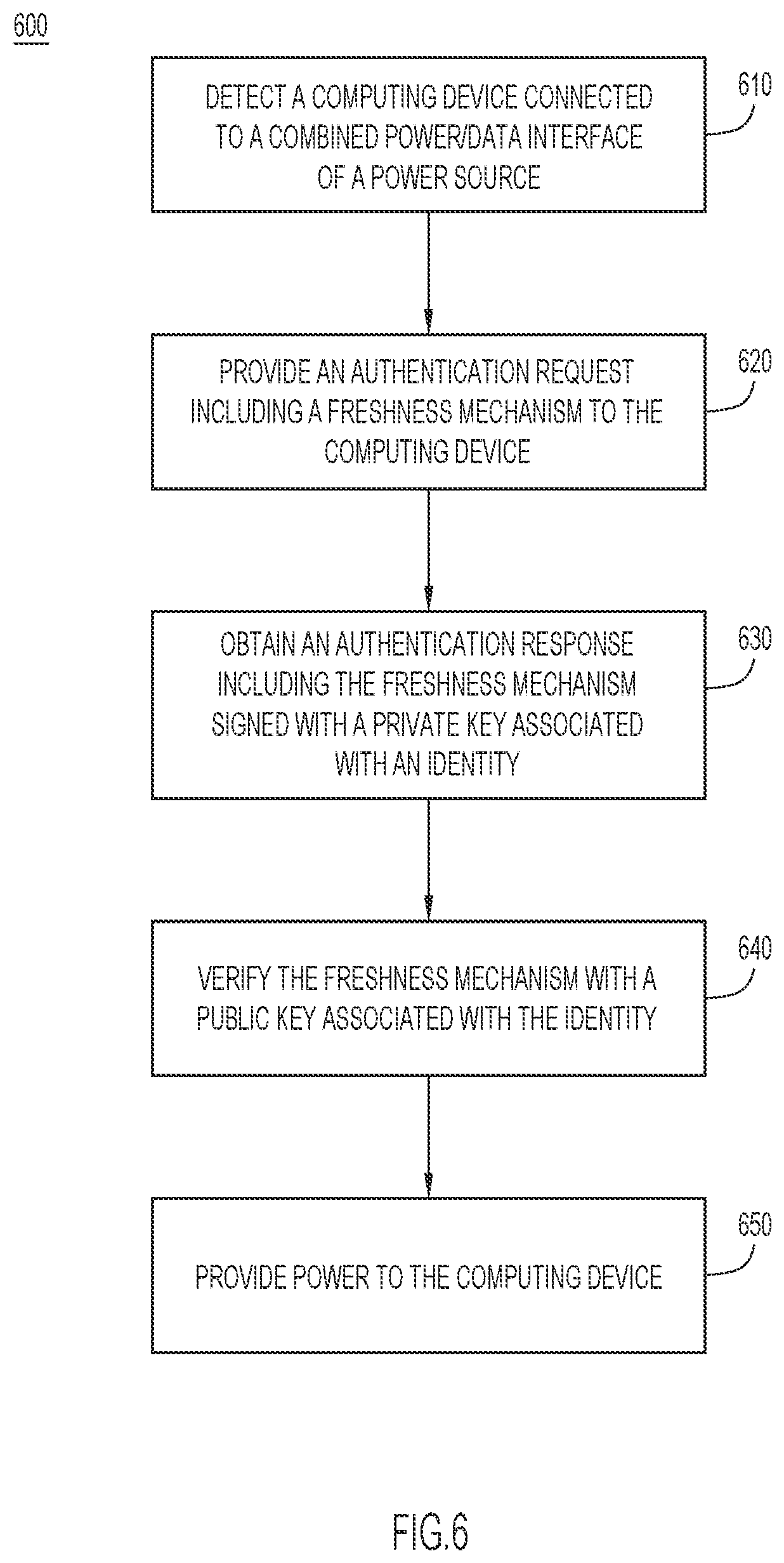 Patent US12395339 Figure 6 – Fast repowering using cryptographically protected identity