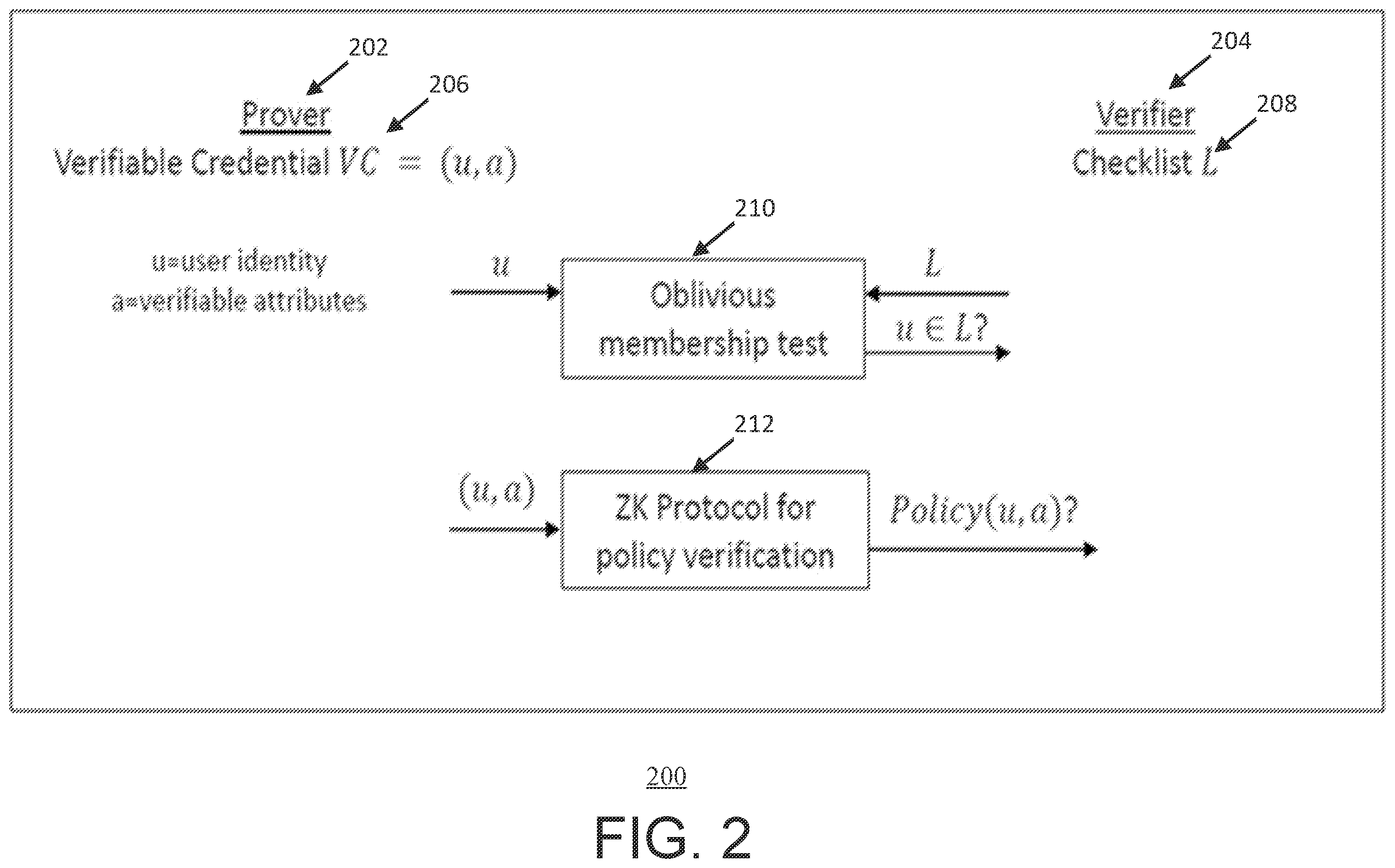 Patent US12395341 Figure 2 – Augmented zero-knowledge proof with private membership test