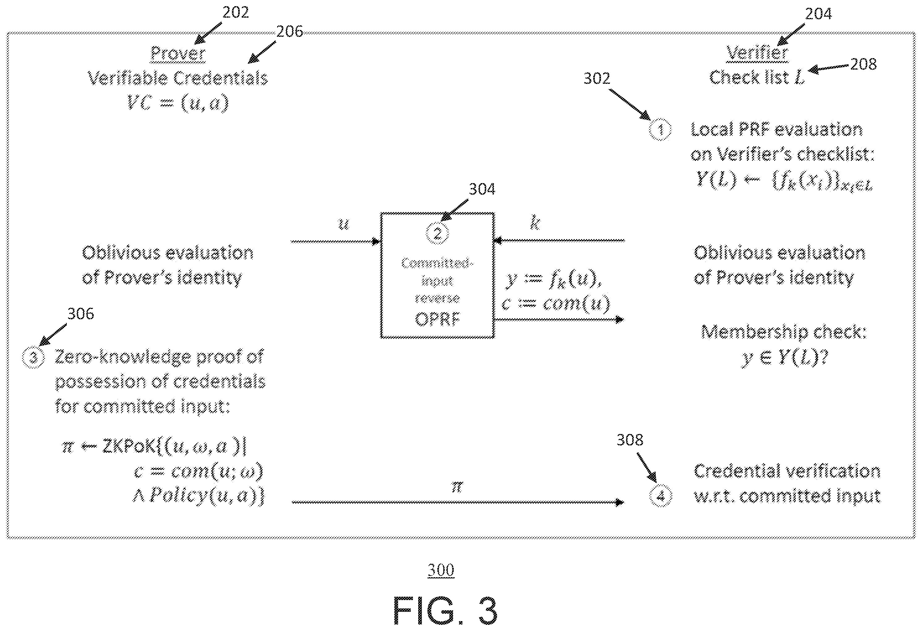 Patent US12395341 Figure 3 – Augmented zero-knowledge proof with private membership test