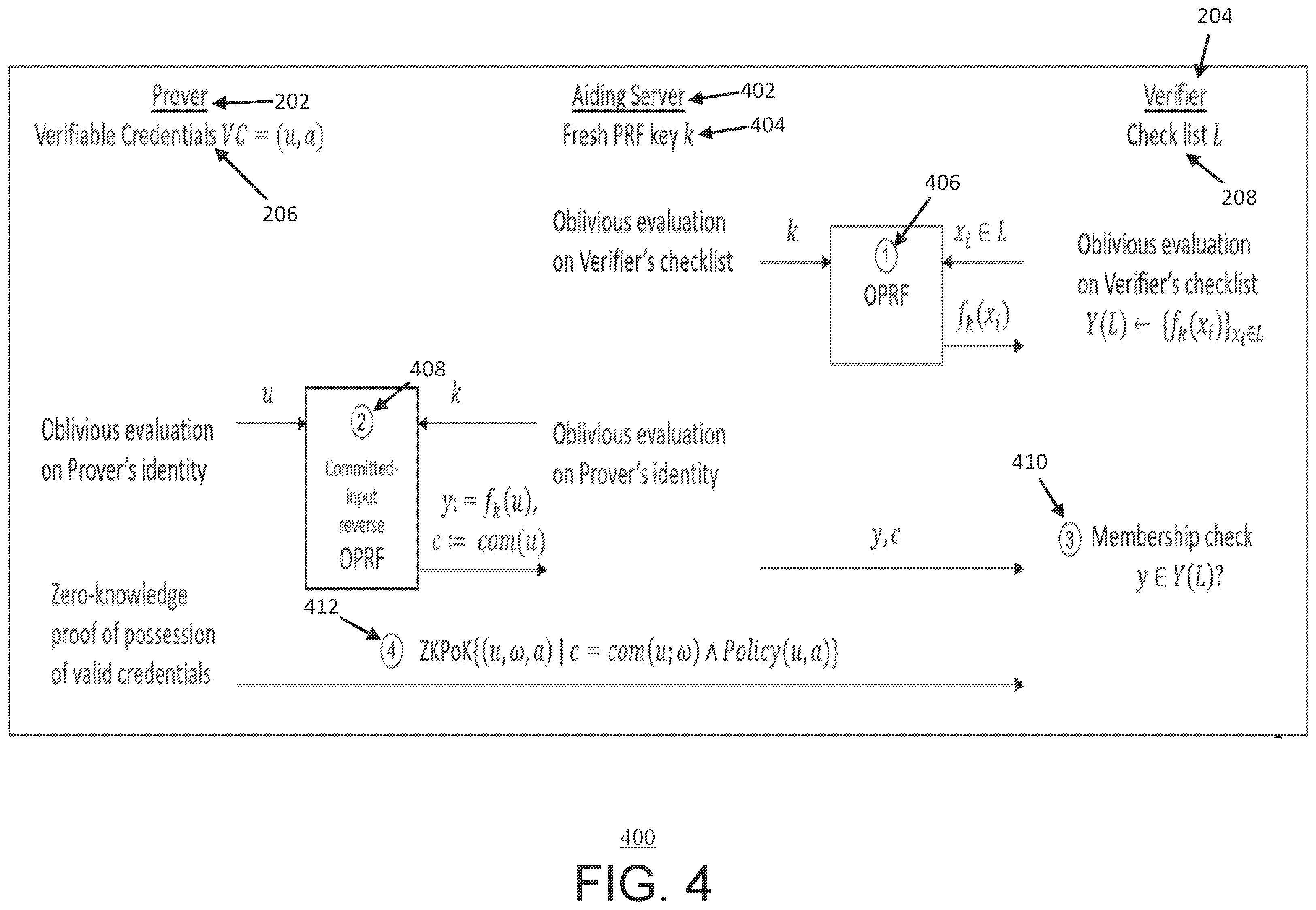 Patent US12395341 Figure 4 – Augmented zero-knowledge proof with private membership test