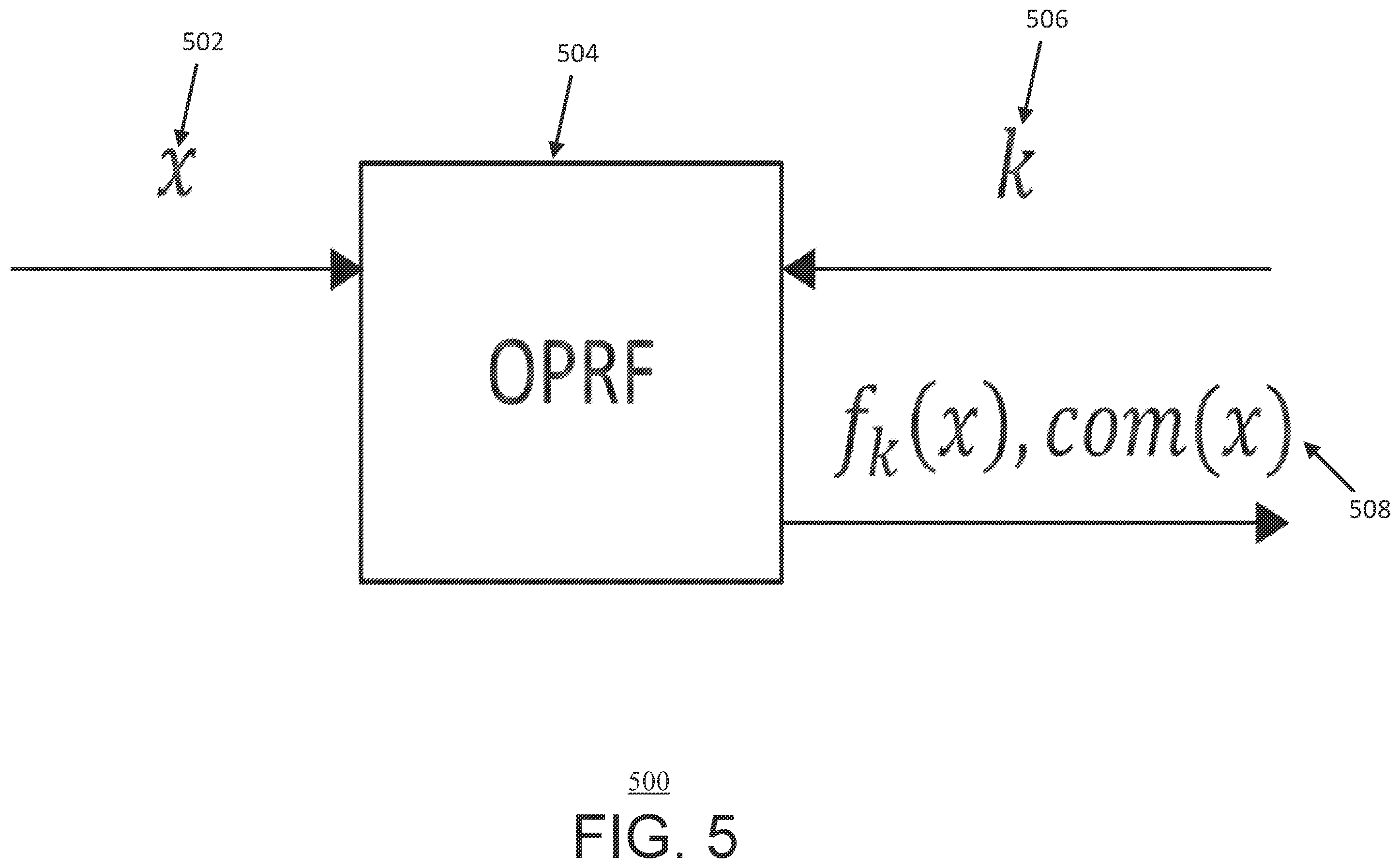 Patent US12395341 Figure 5 – Augmented zero-knowledge proof with private membership test