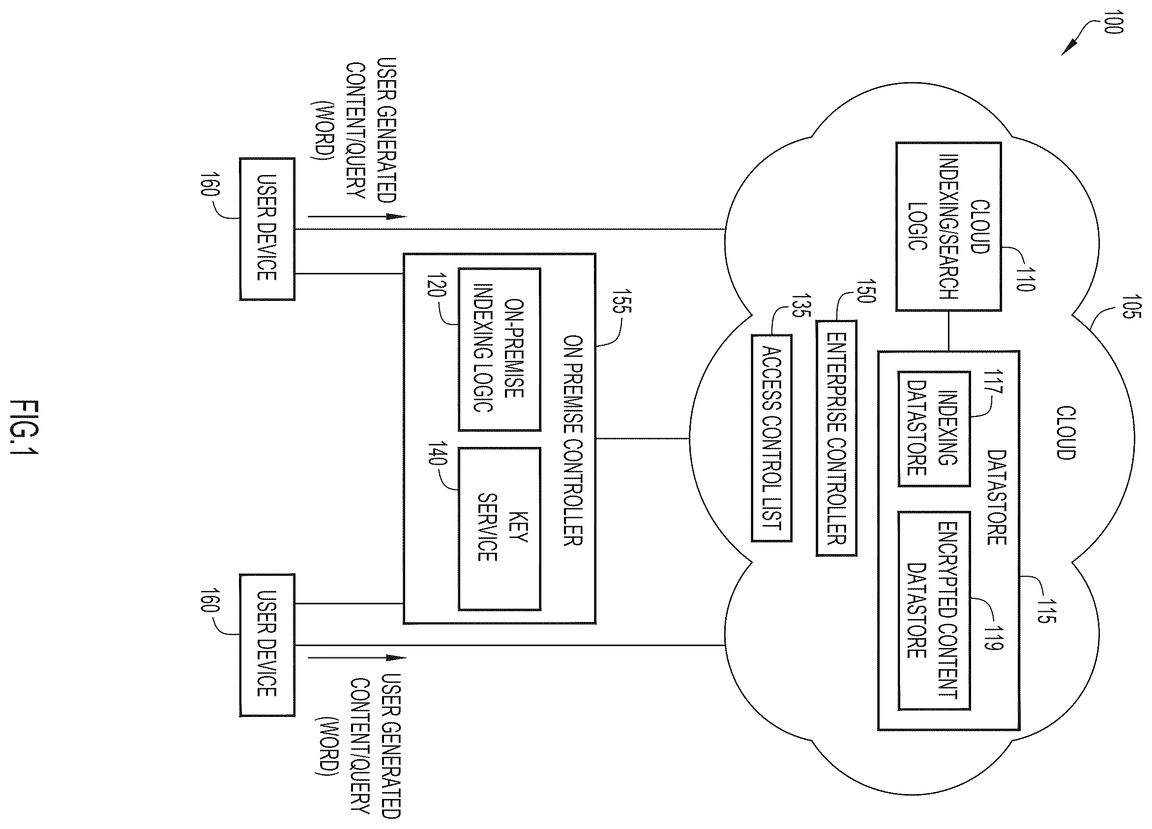 Patent US12395347 — Keyword search for an encrypted messaging system — Figure 1
