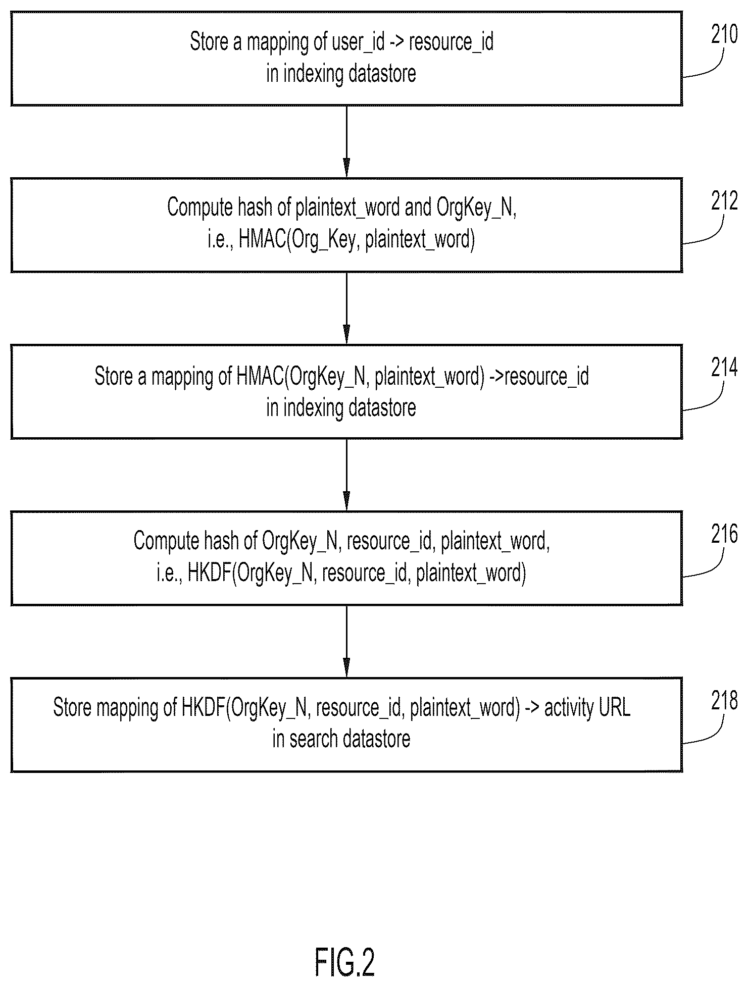 Patent US12395347 Figure 2 – Keyword search for an encrypted messaging system