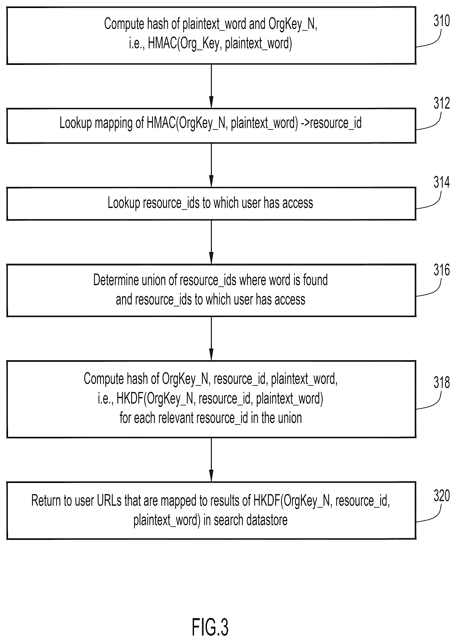 Patent US12395347 Figure 3 – Keyword search for an encrypted messaging system