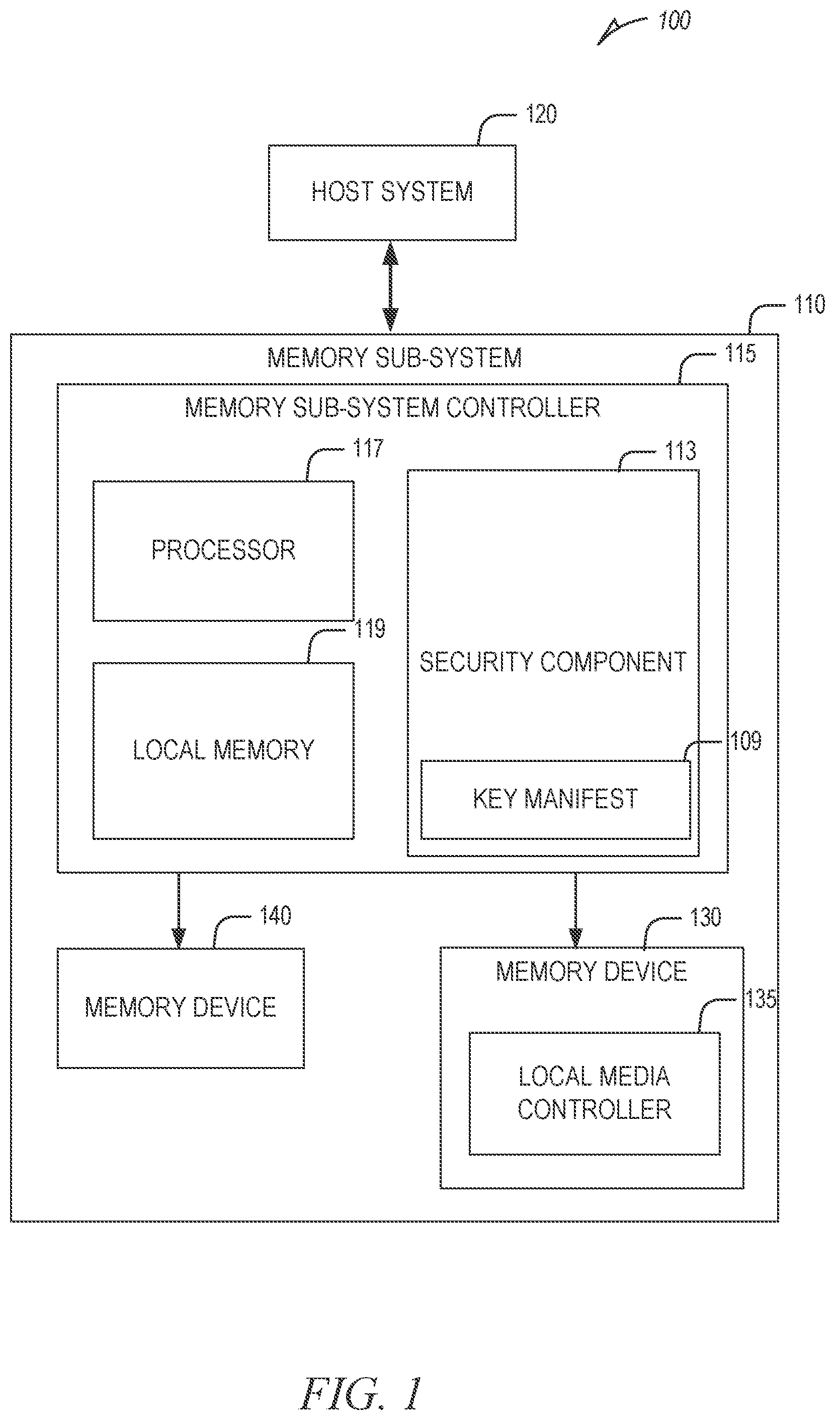 Patent US12395349 — Secure replaceable verification key architecture in a memory sub-system — Figure 1
