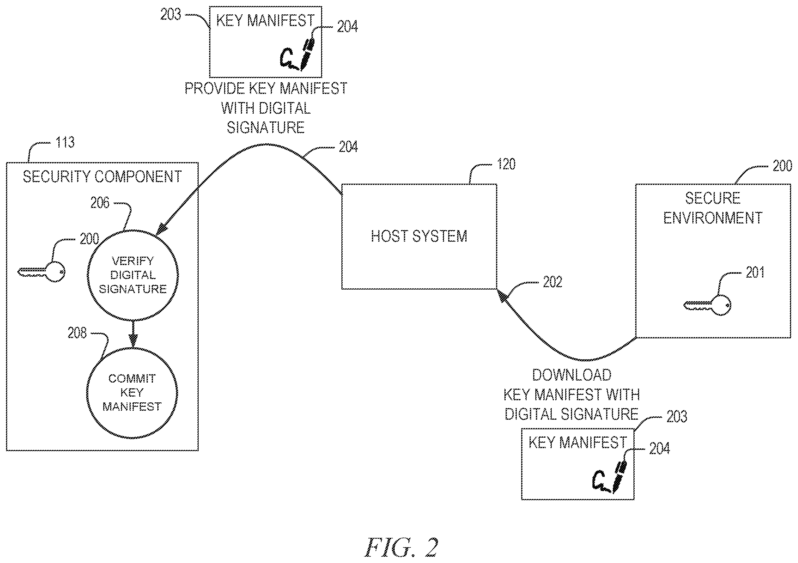 Patent US12395349 Figure 2 – Secure replaceable verification key architecture in a memory sub-system