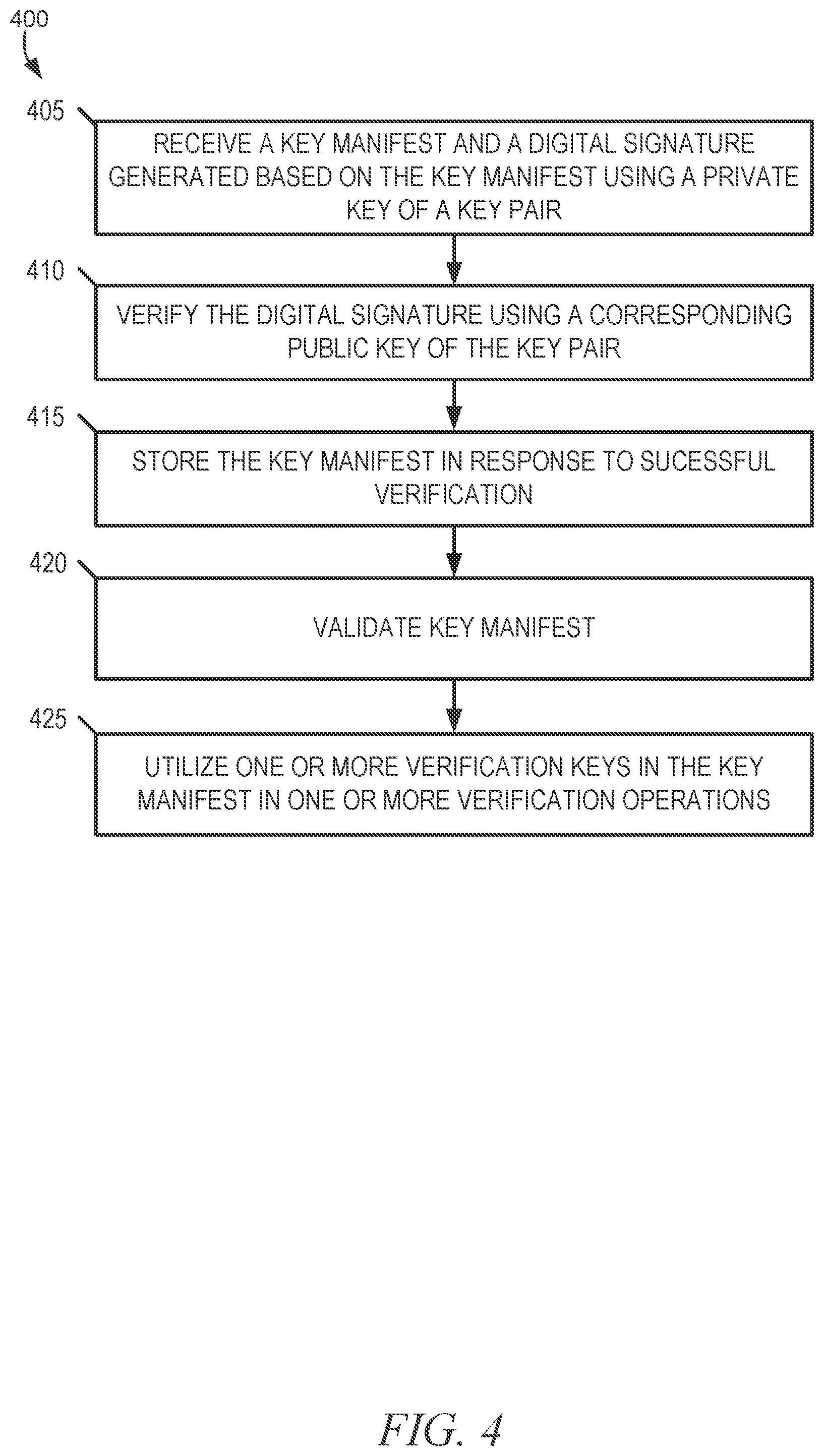 Patent US12395349 Figure 4 – Secure replaceable verification key architecture in a memory sub-system