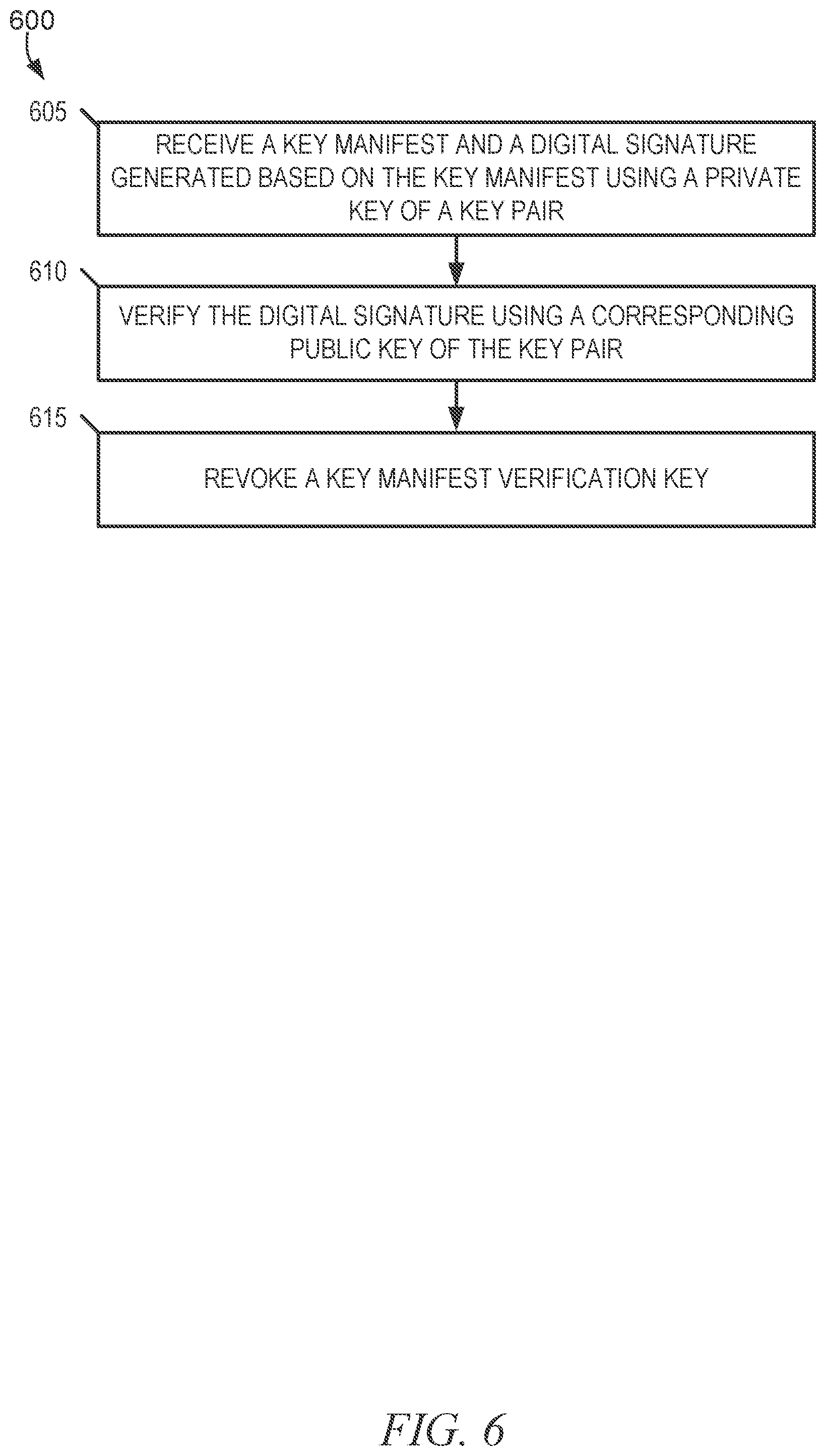 Patent US12395349 Figure 6 – Secure replaceable verification key architecture in a memory sub-system