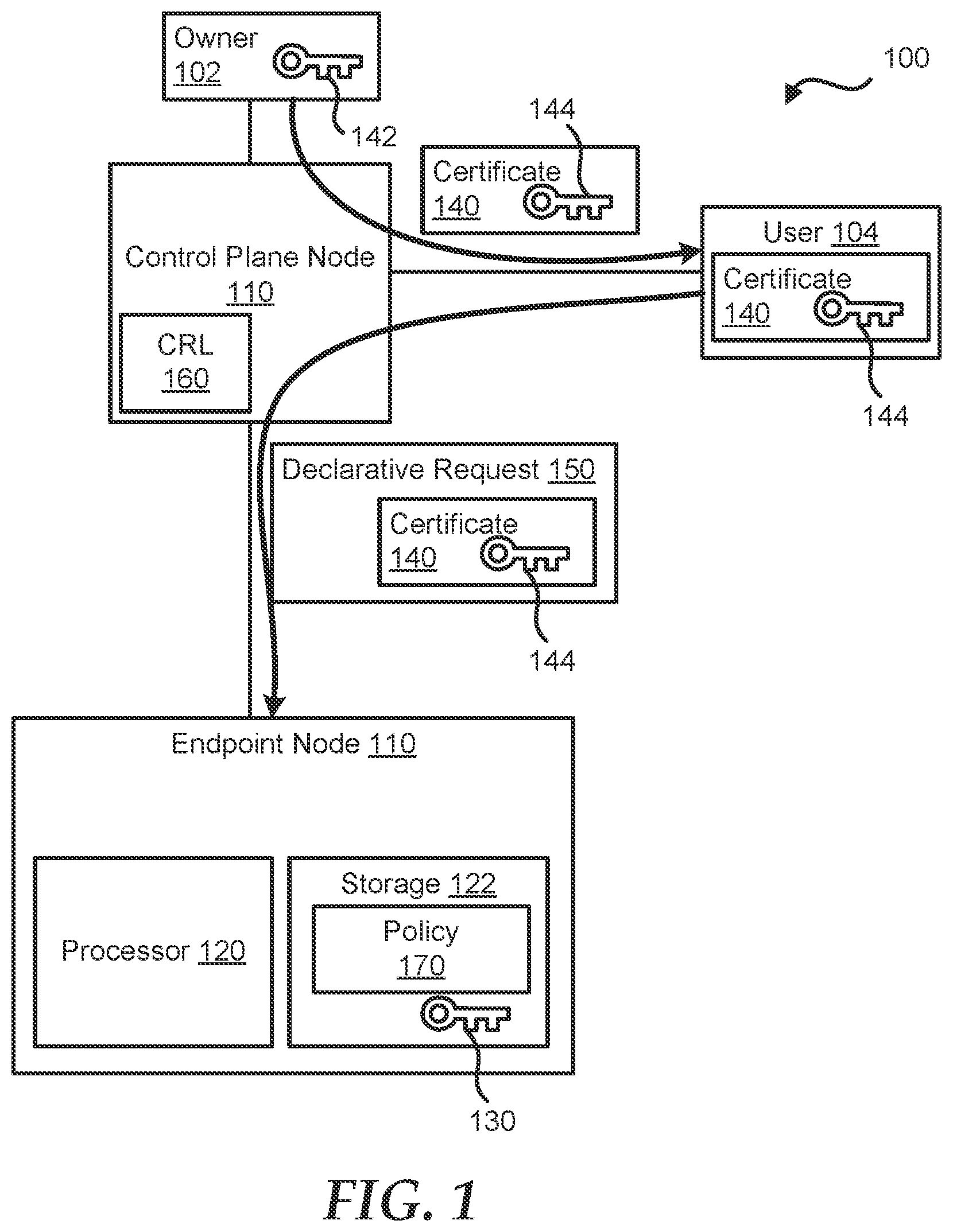Patent US12395356 Figure 1 – Certificate based security for declarative operations