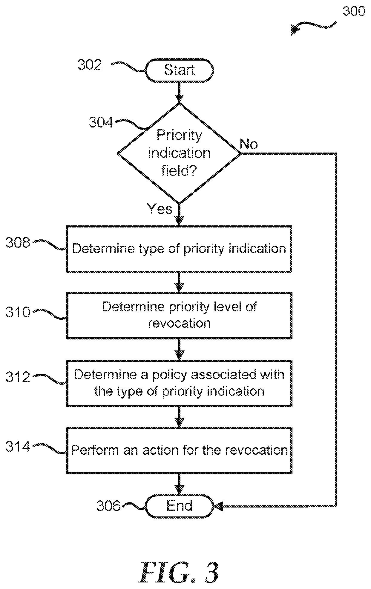 Patent US12395356 Figure 3 – Certificate based security for declarative operations