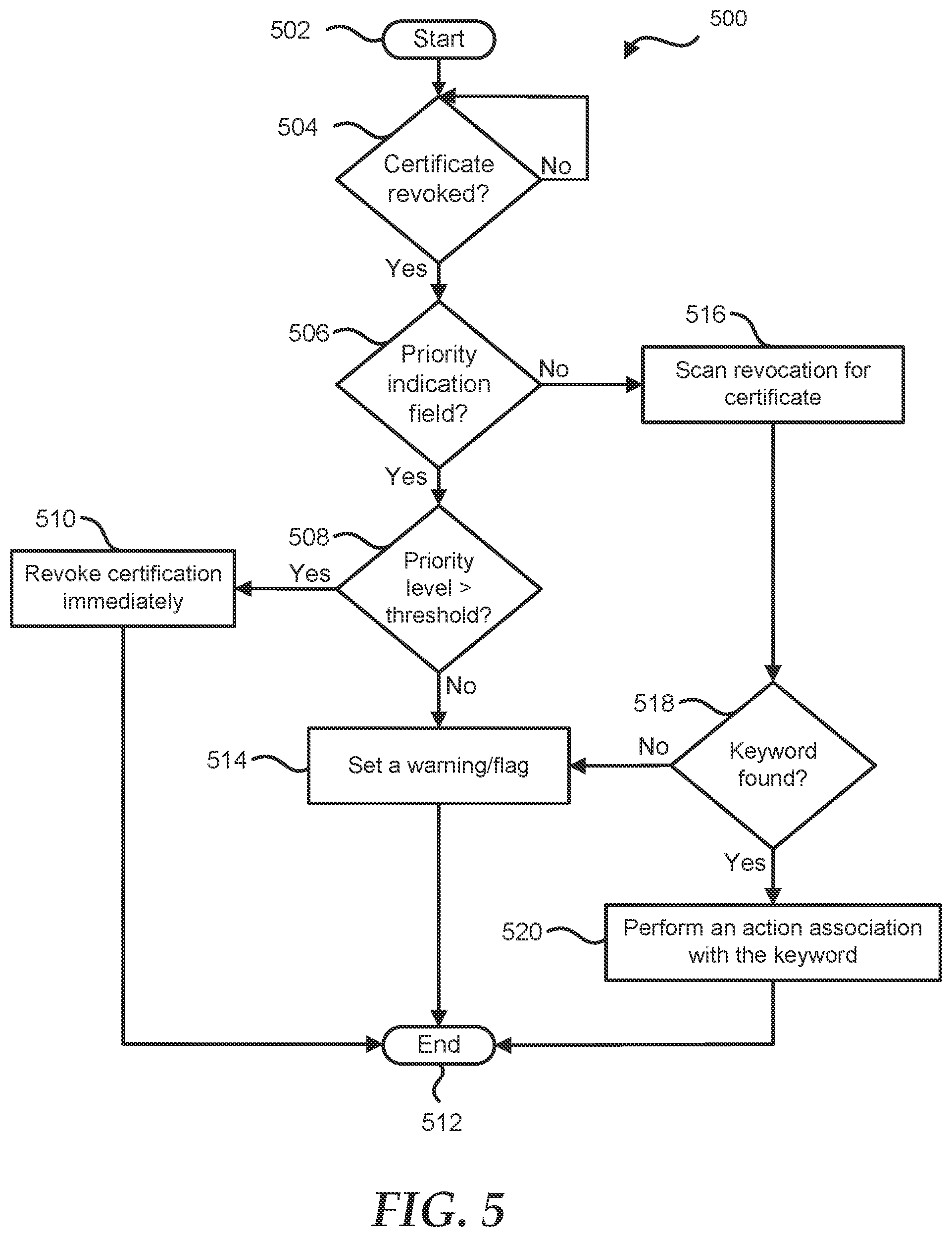Patent US12395356 Figure 5 – Certificate based security for declarative operations