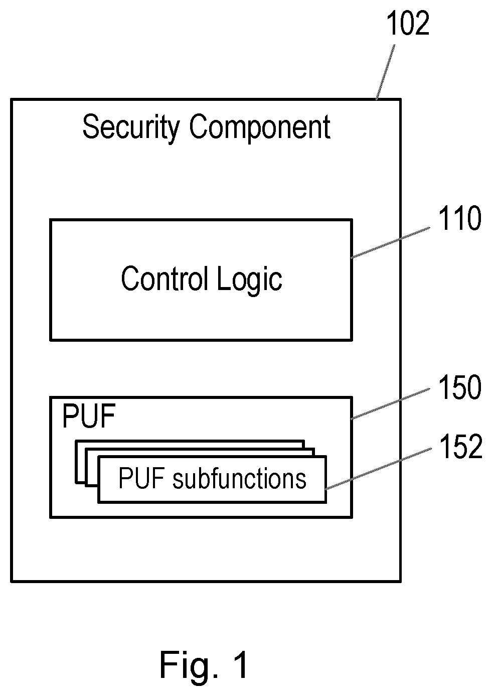 Patent US12395358 Figure 1 – Security component having physically unclonable function (PUF) and method of operation