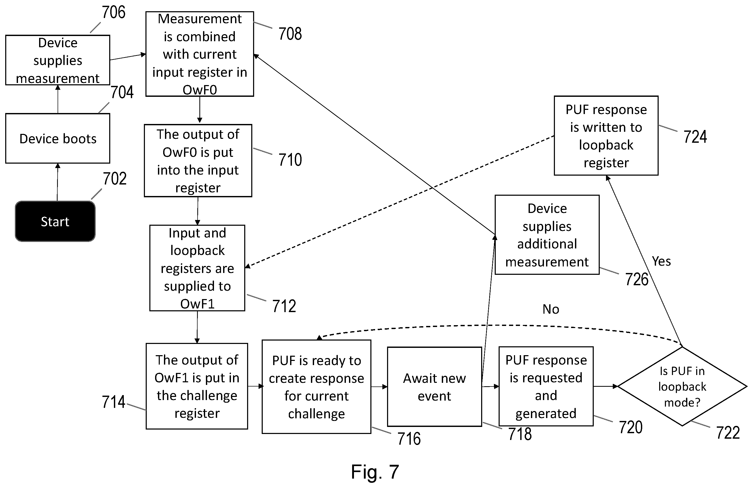 Patent US12395358 Figure 7 – Security component having physically unclonable function (PUF) and method of operation