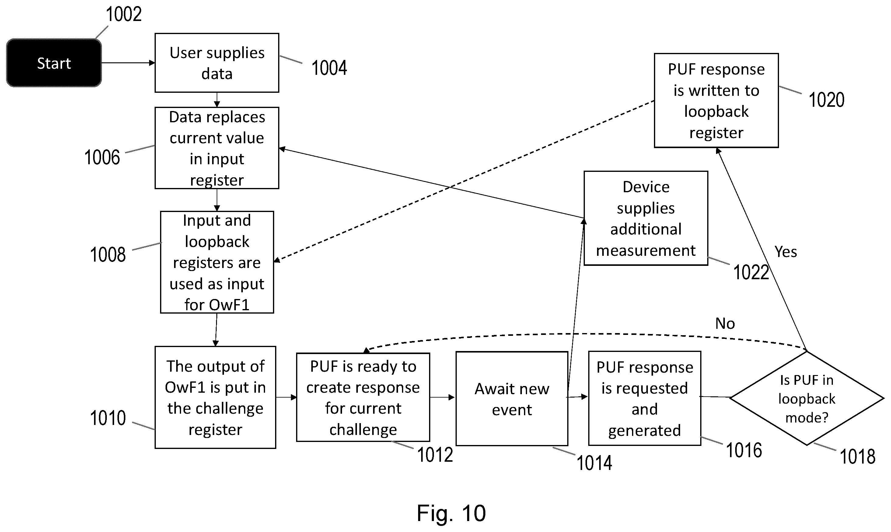 Patent US12395358 Figure 10 – Security component having physically unclonable function (PUF) and method of operation