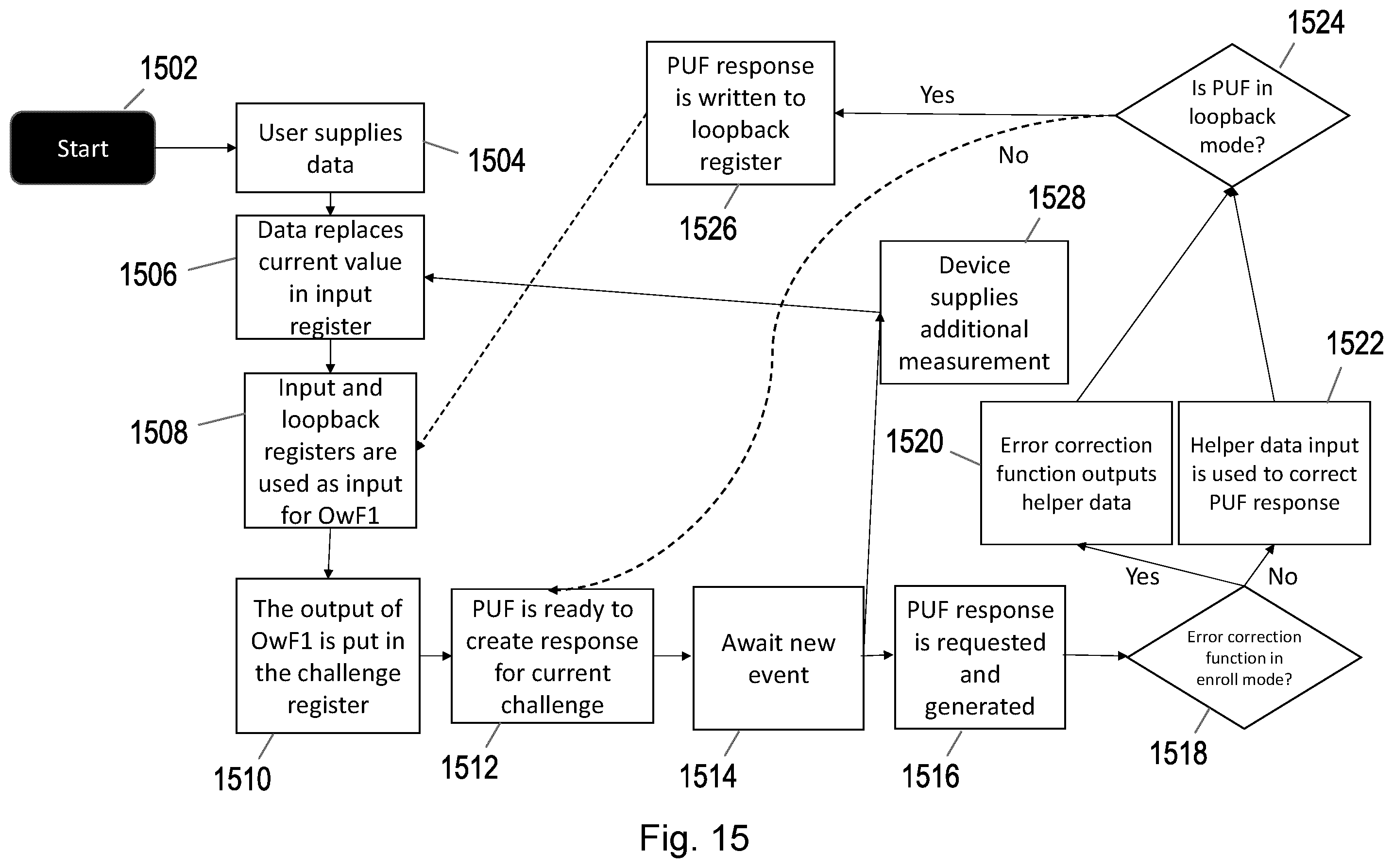 Patent US12395358 Figure 15 – Security component having physically unclonable function (PUF) and method of operation