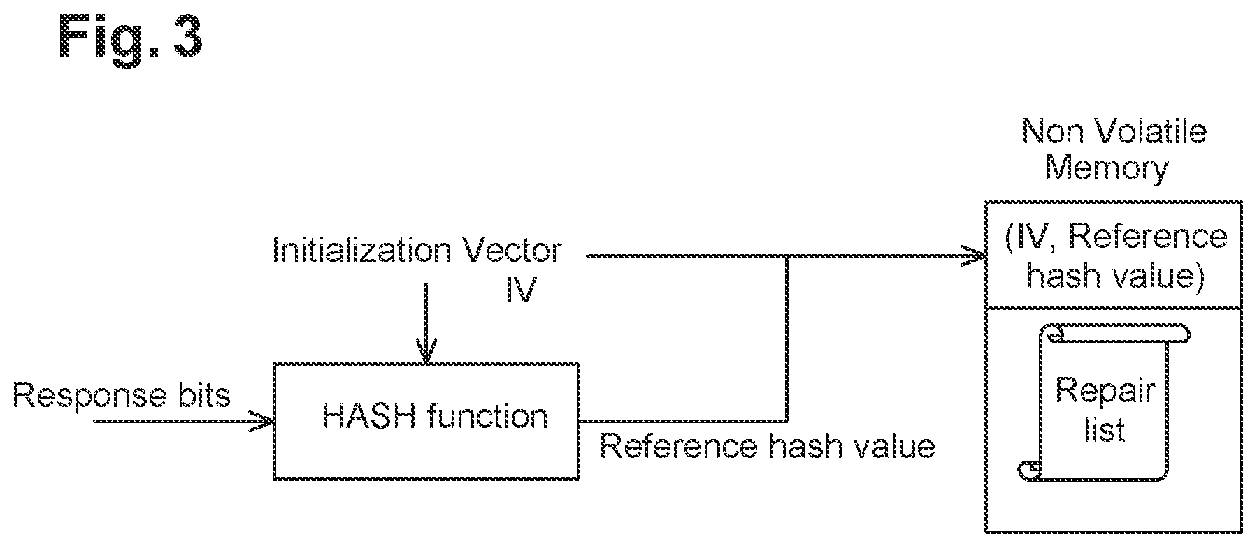 Patent US12395359 Figure 2 – Method of implementing a physical unclonable function