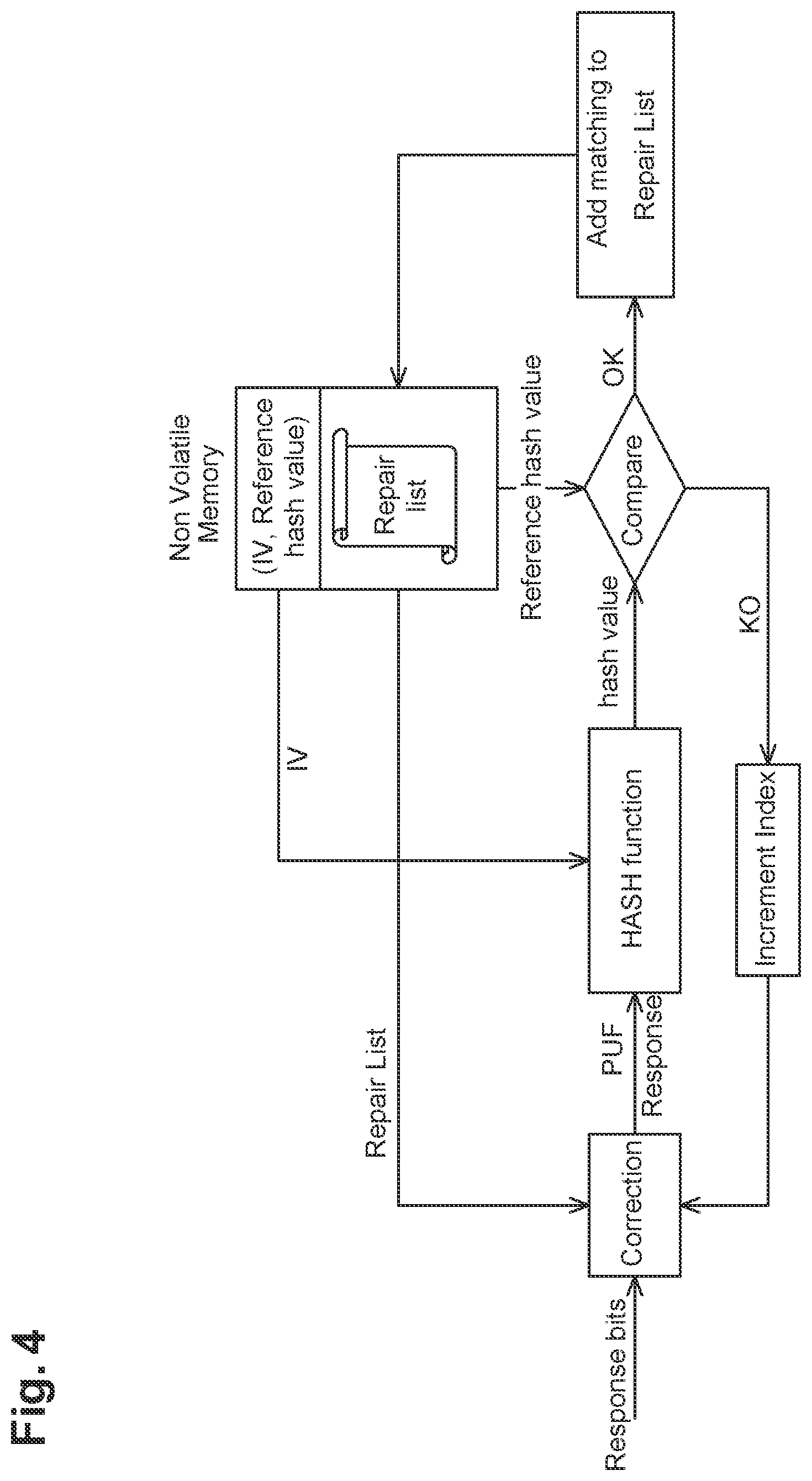Patent US12395359 Figure 3 – Method of implementing a physical unclonable function