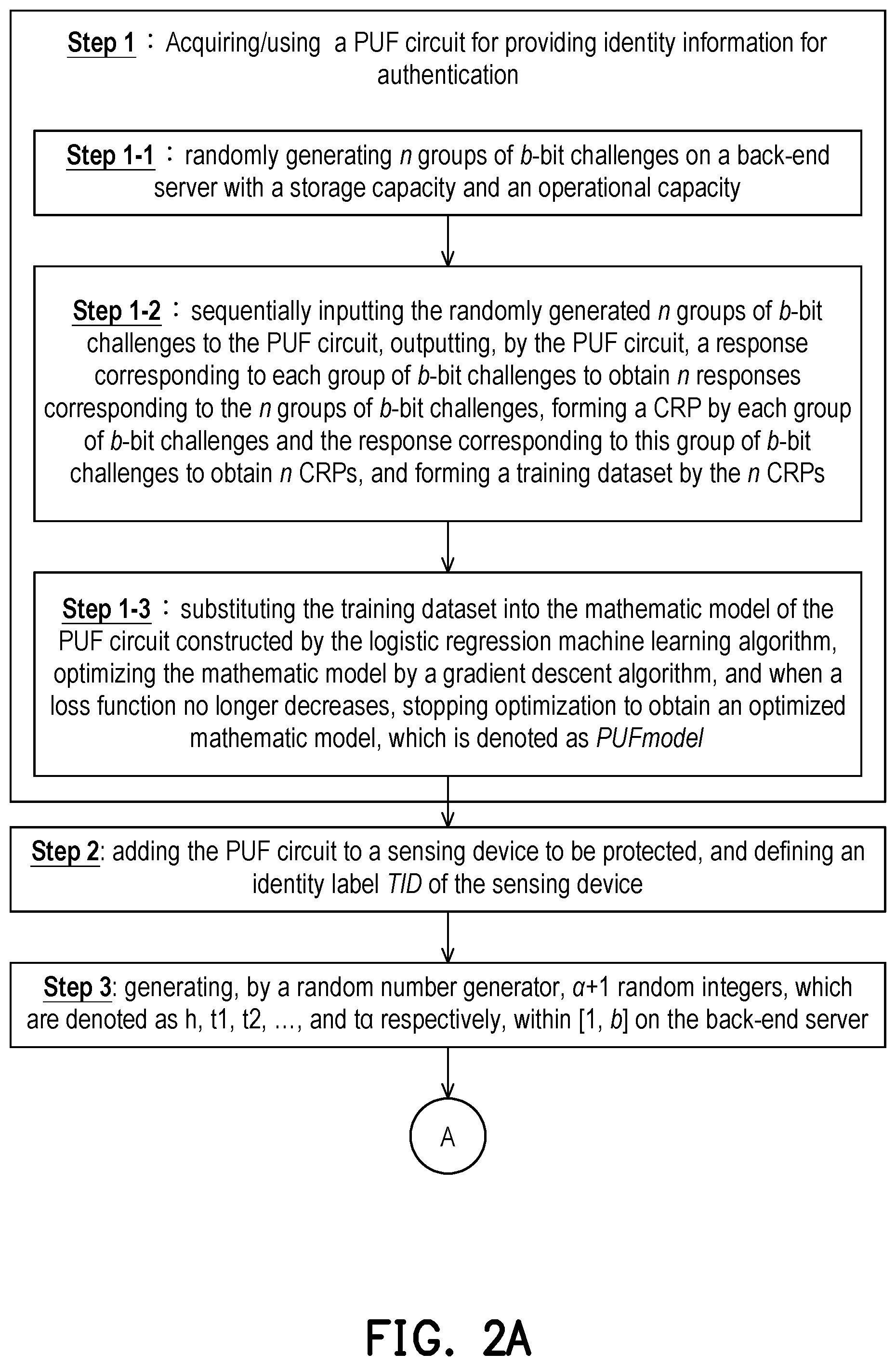 Patent US12395361 Figure 2 – Device encrypted authentication method based on strong physical unclonable function and device encrypted authentication system using the same