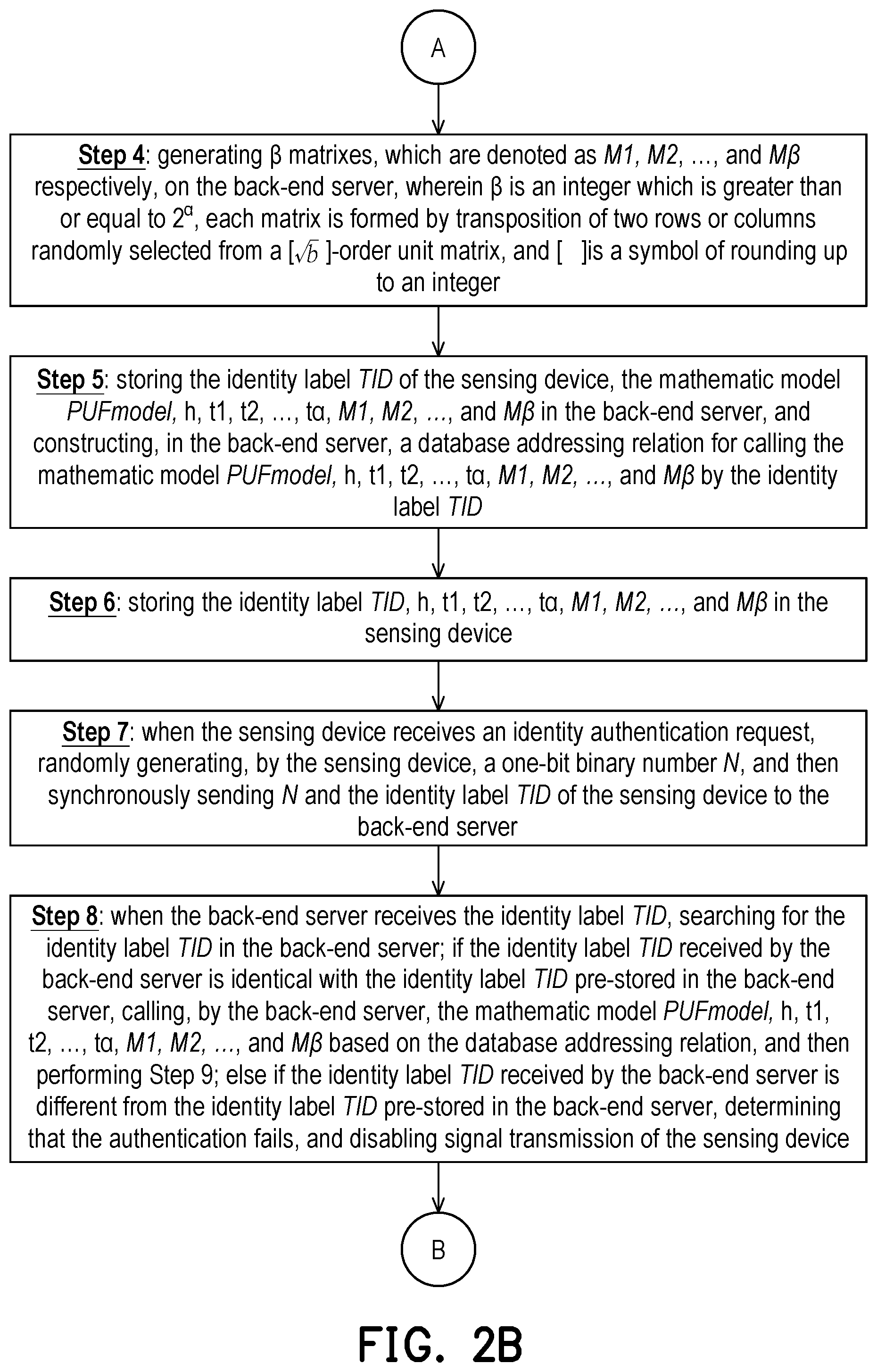 Patent US12395361 Figure 3 – Device encrypted authentication method based on strong physical unclonable function and device encrypted authentication system using the same