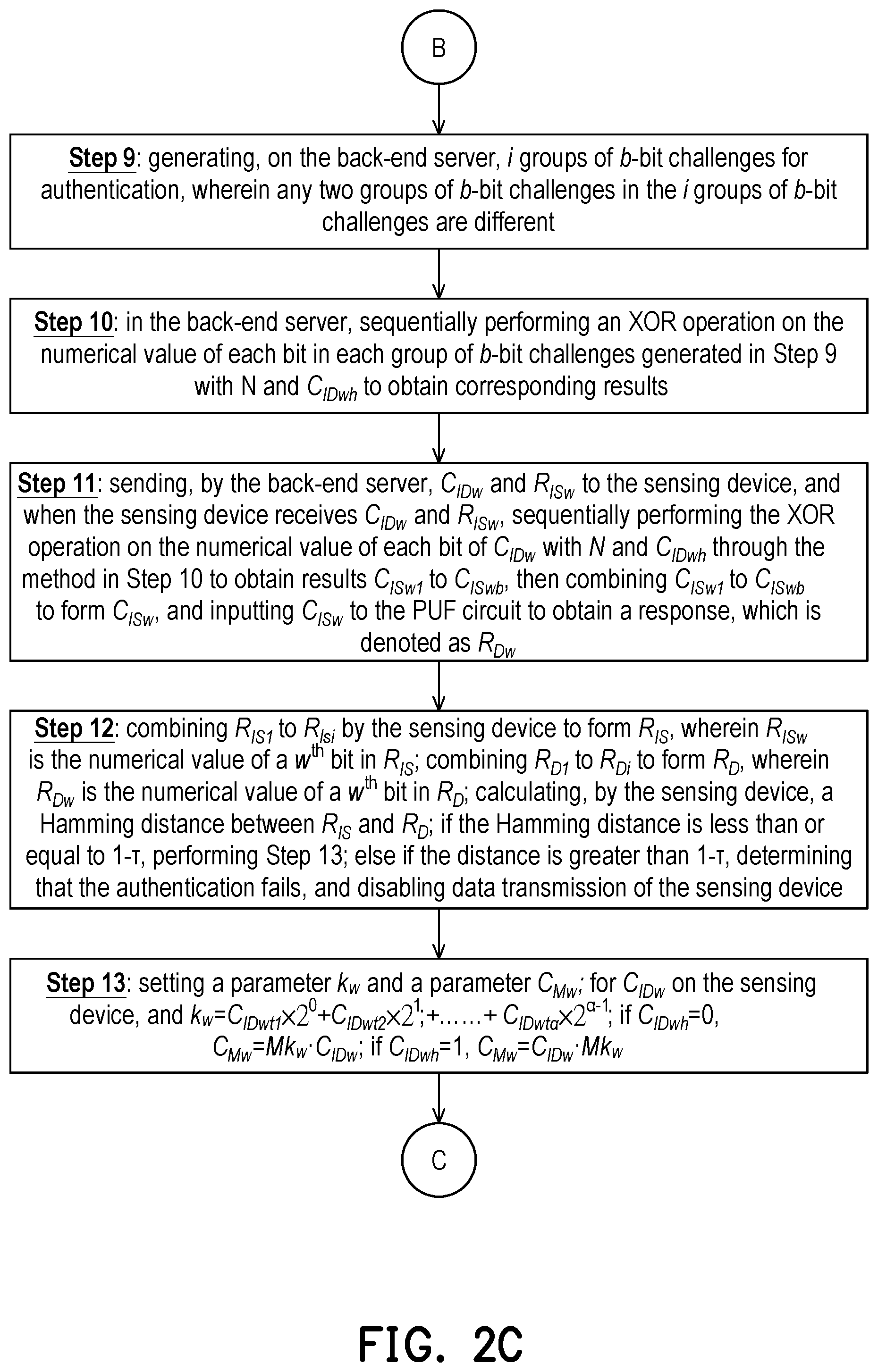 Patent US12395361 Figure 4 – Device encrypted authentication method based on strong physical unclonable function and device encrypted authentication system using the same