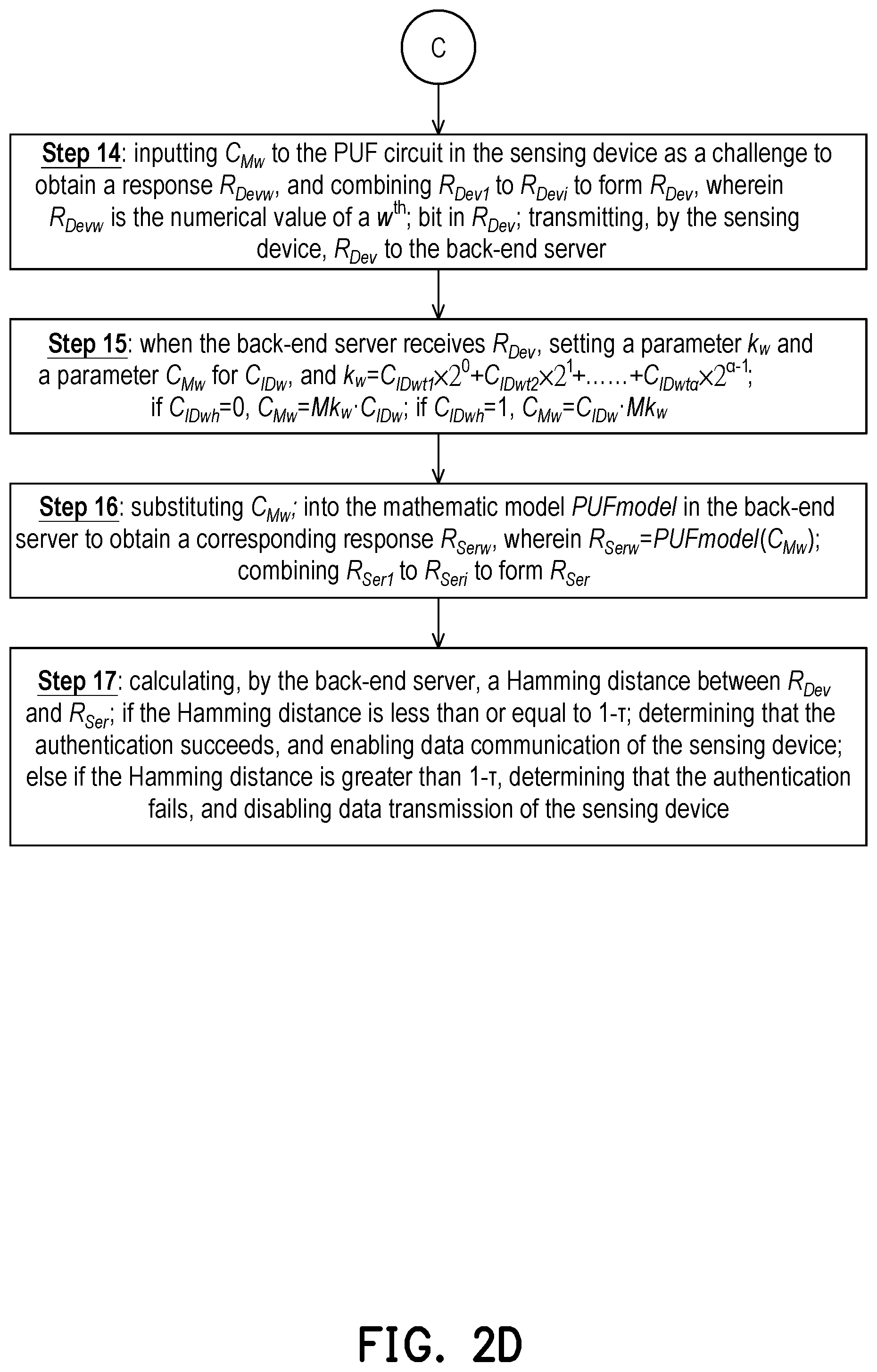 Patent US12395361 Figure 5 – Device encrypted authentication method based on strong physical unclonable function and device encrypted authentication system using the same