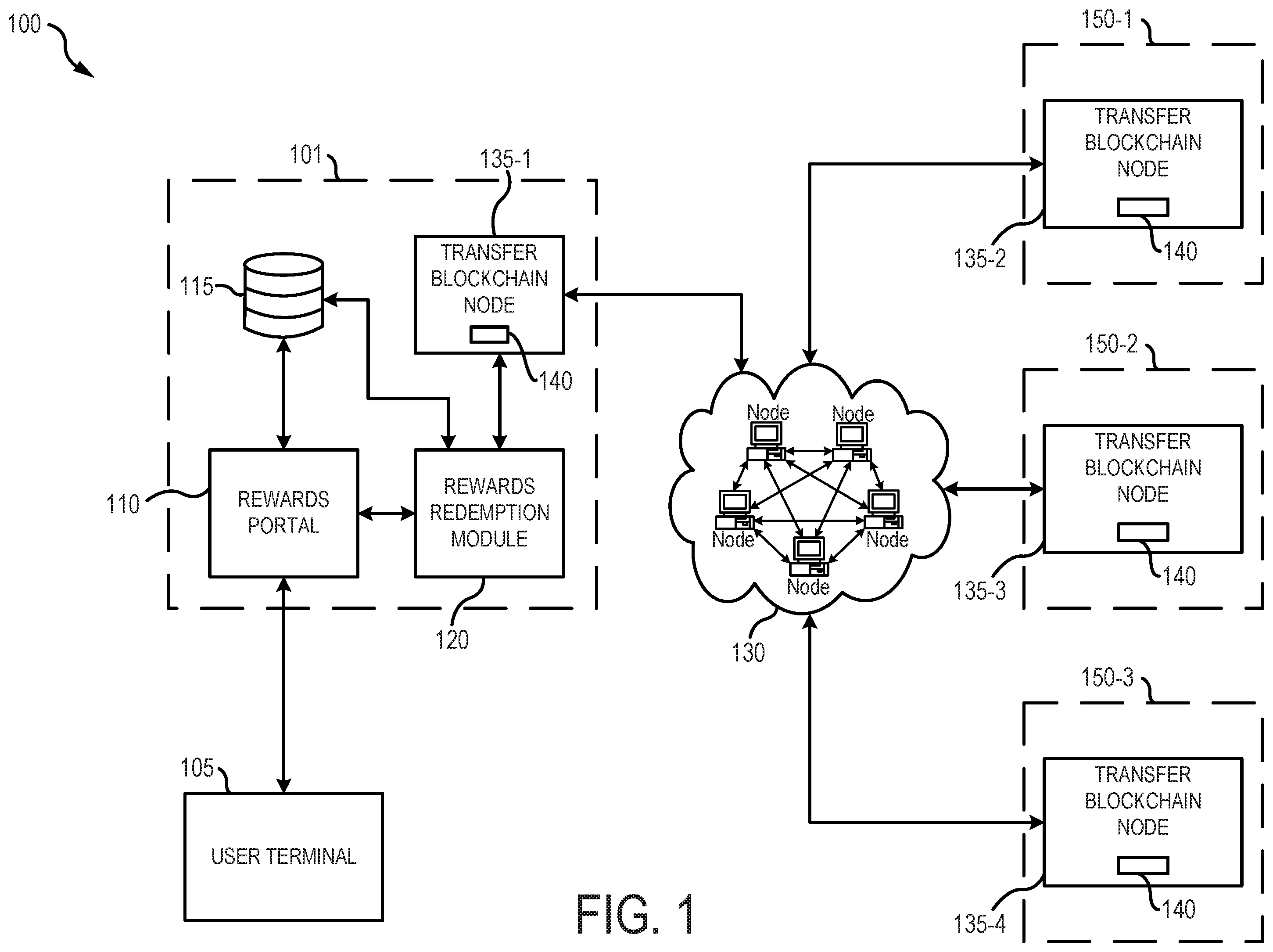 Patent US12395362 Figure 1 – Reward point transfers using blockchain