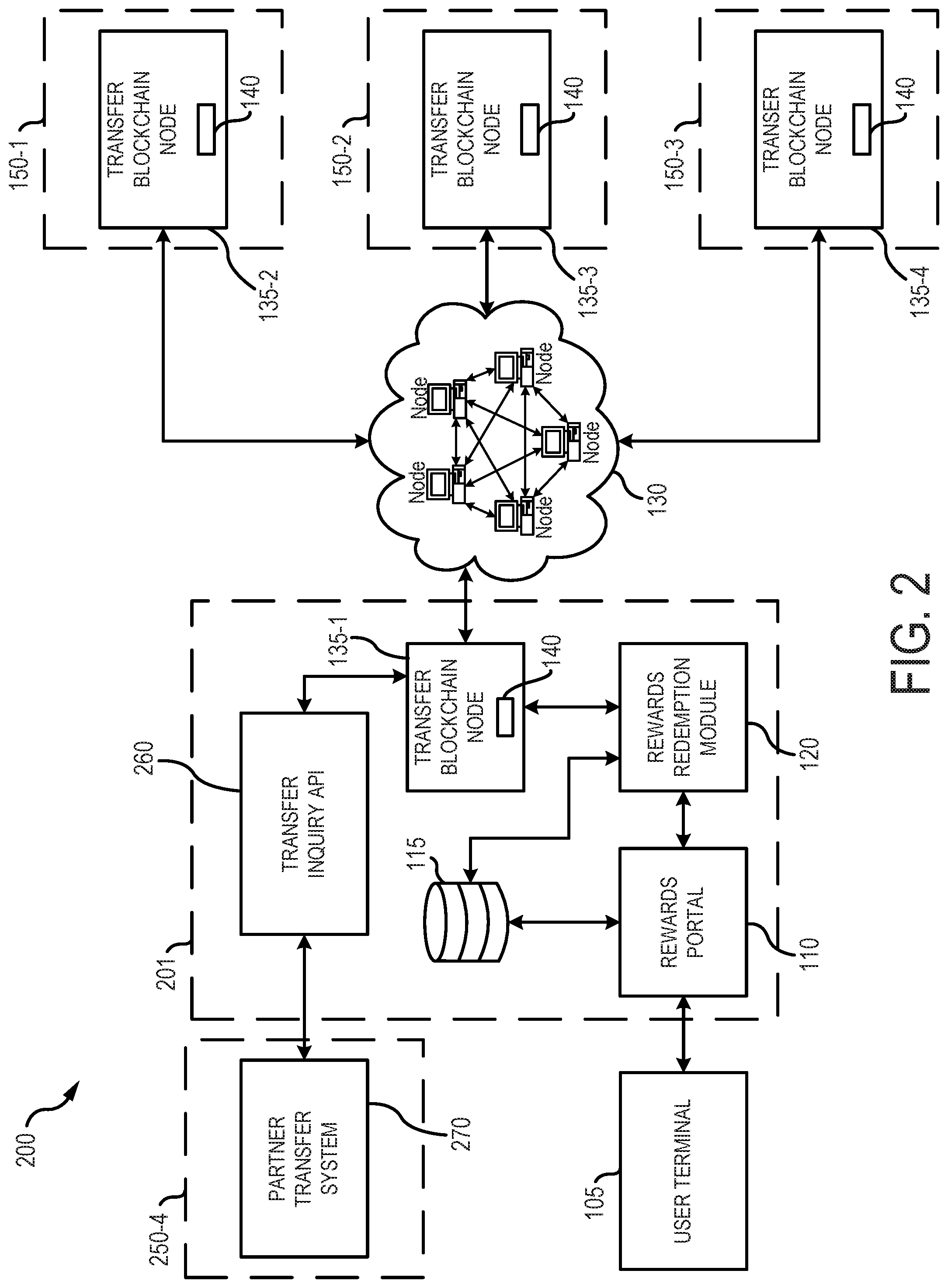Patent US12395362 Figure 2 – Reward point transfers using blockchain