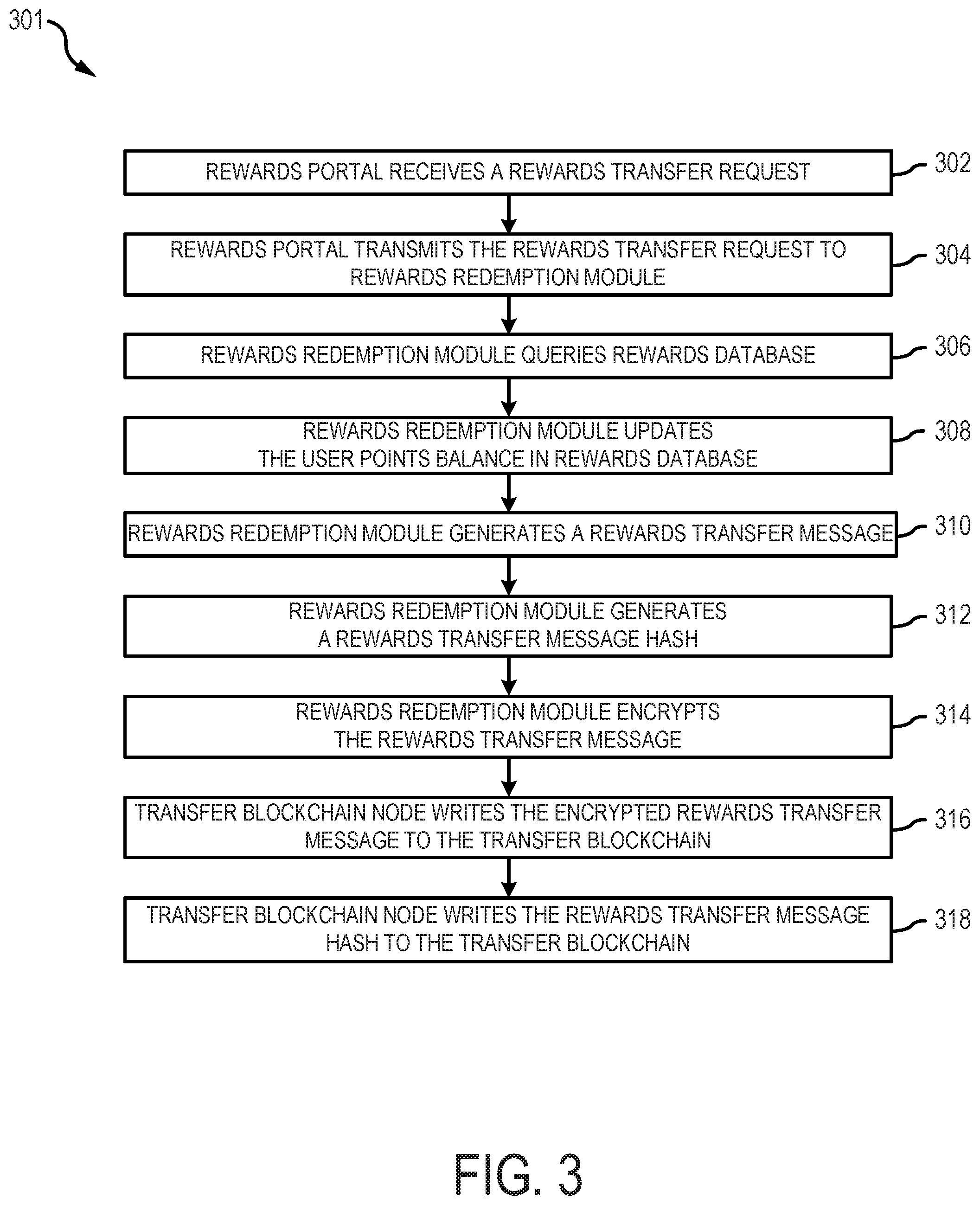 Patent US12395362 Figure 3 – Reward point transfers using blockchain