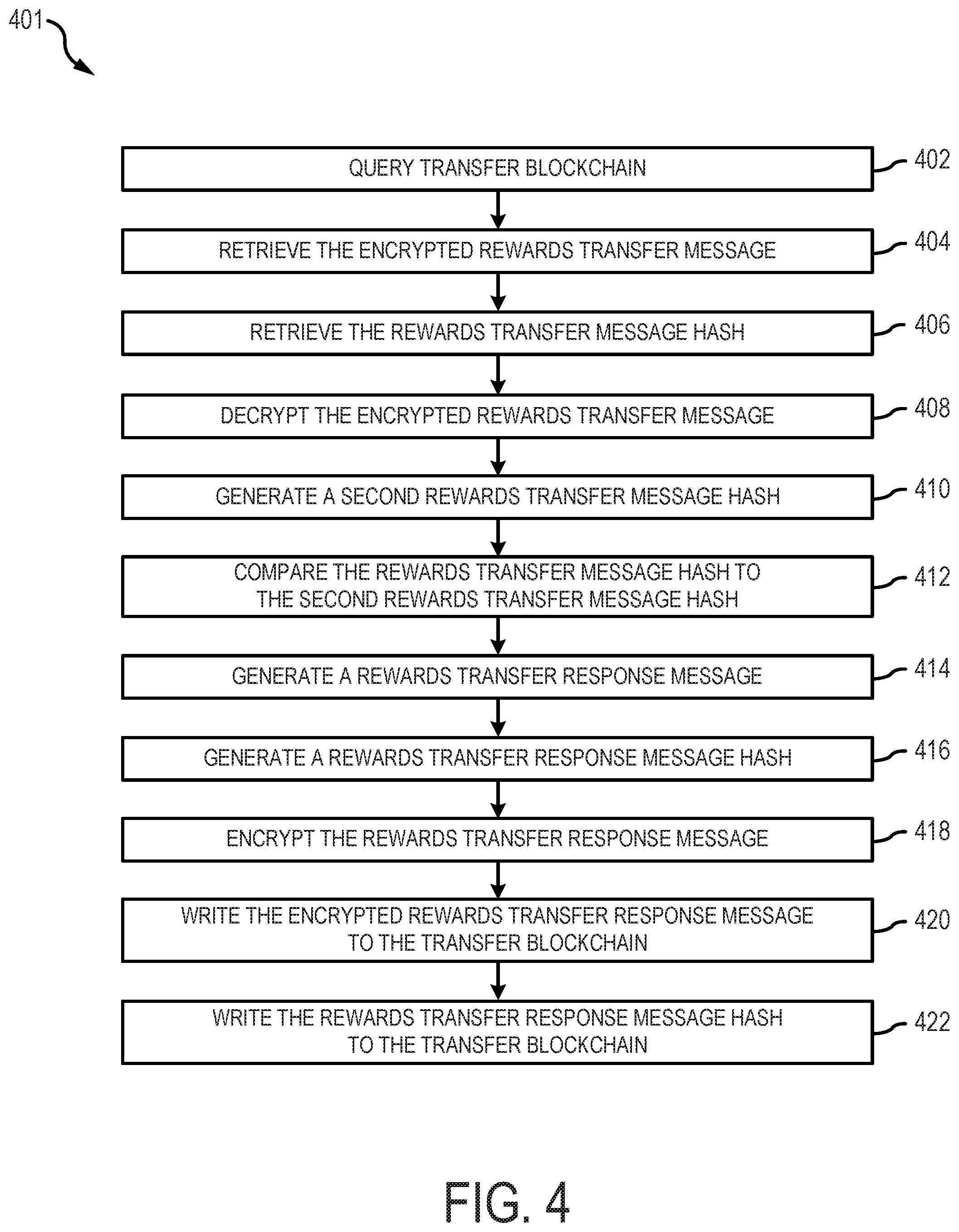 Patent US12395362 Figure 4 – Reward point transfers using blockchain