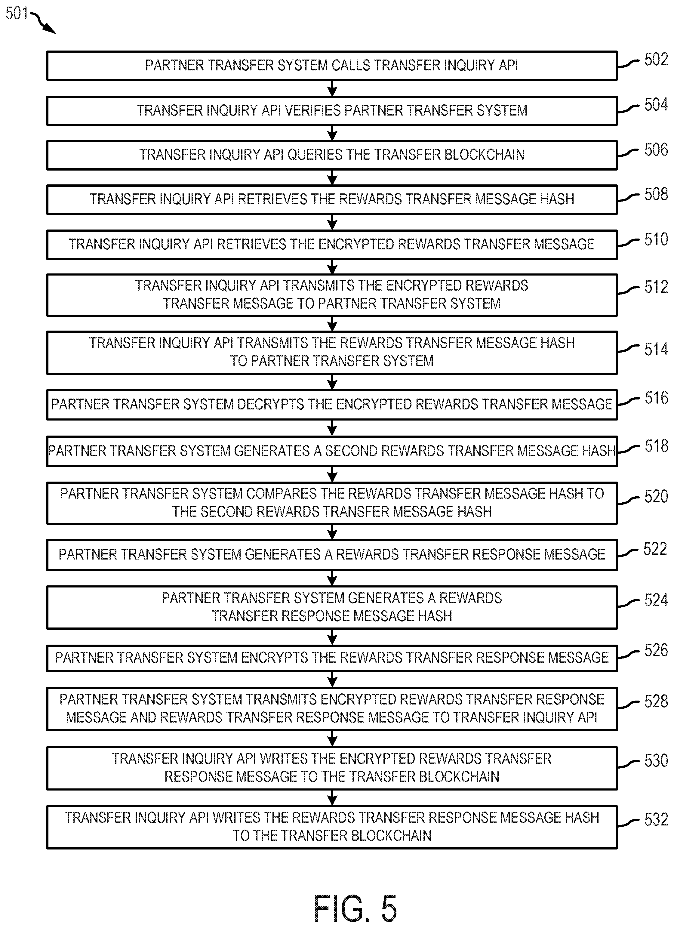 Patent US12395362 Figure 5 – Reward point transfers using blockchain