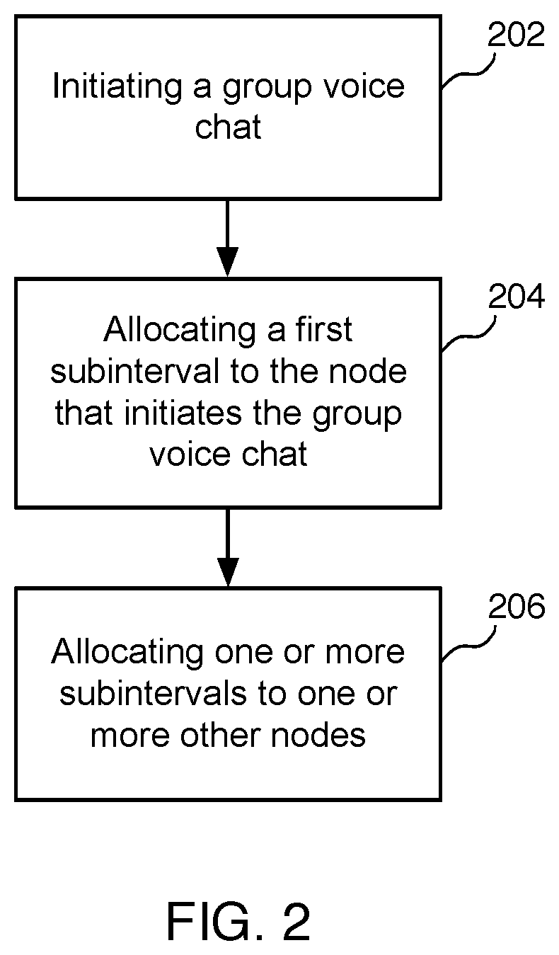 Patent US12395367 Figure 2 – Peer-to-peer Bluetooth voice chat