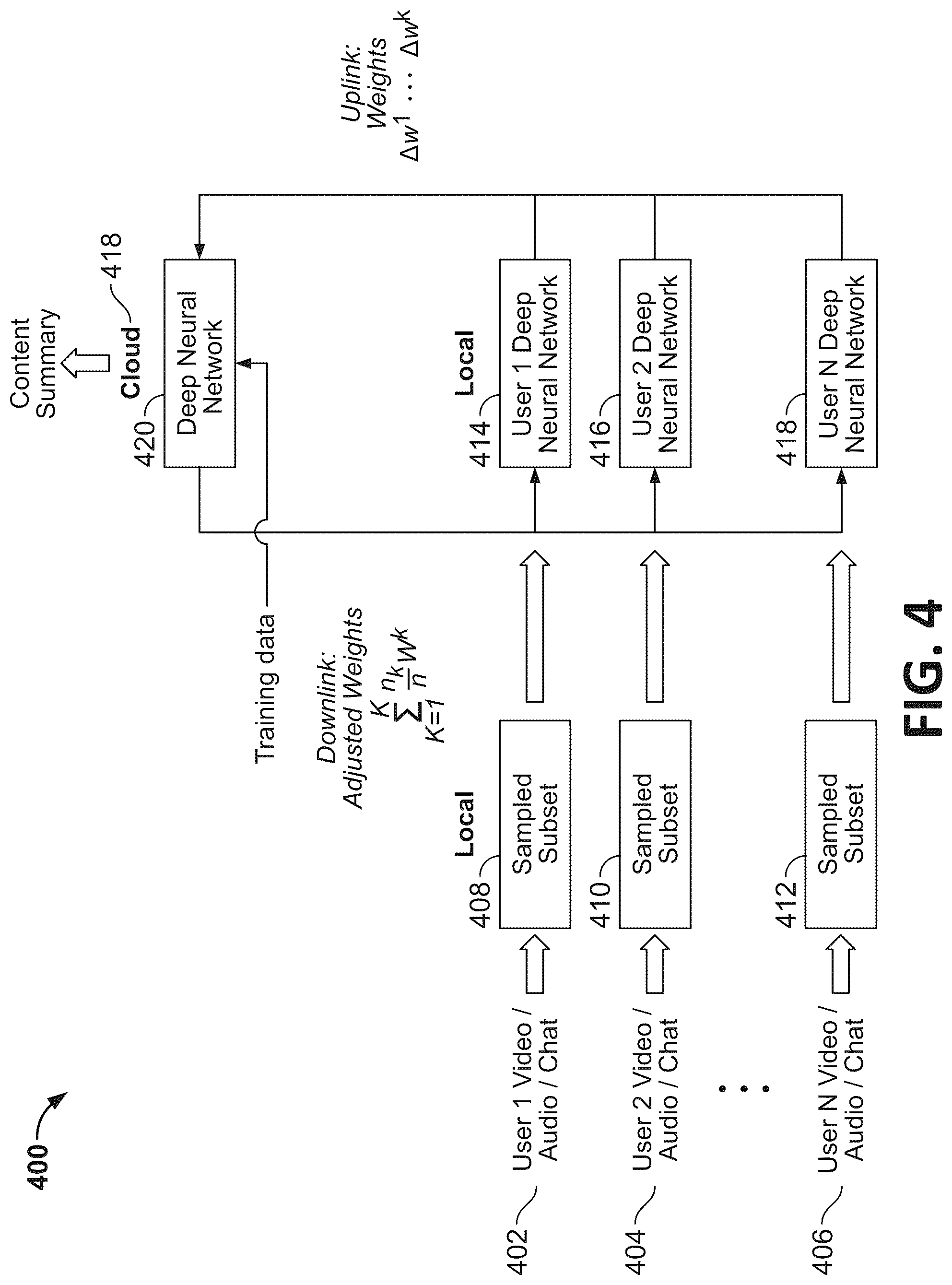 Patent US12395369 Figure 4 – Systems and methods for decentralized generation of a summary of a virtual meeting