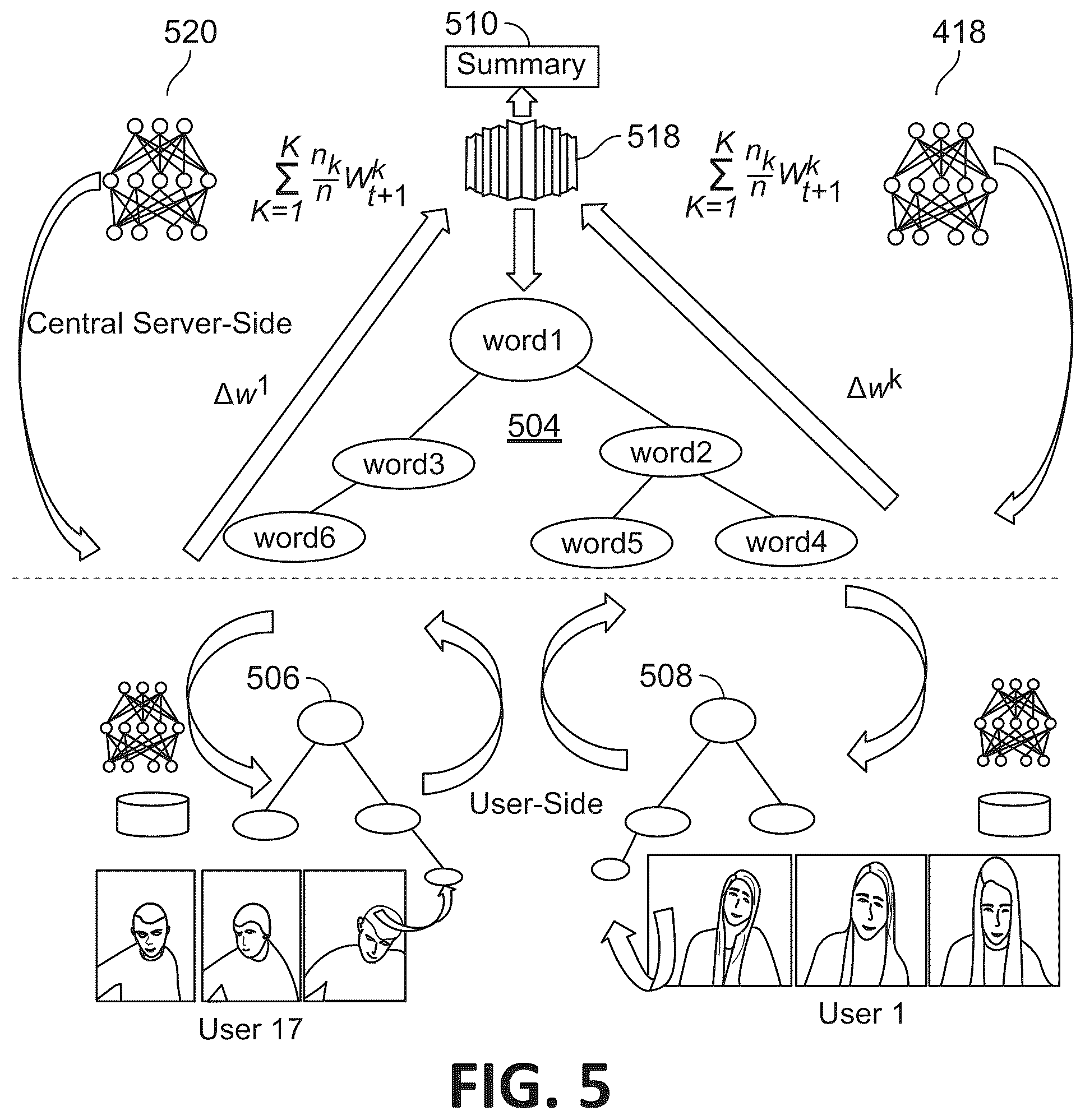 Patent US12395369 Figure 5 – Systems and methods for decentralized generation of a summary of a virtual meeting