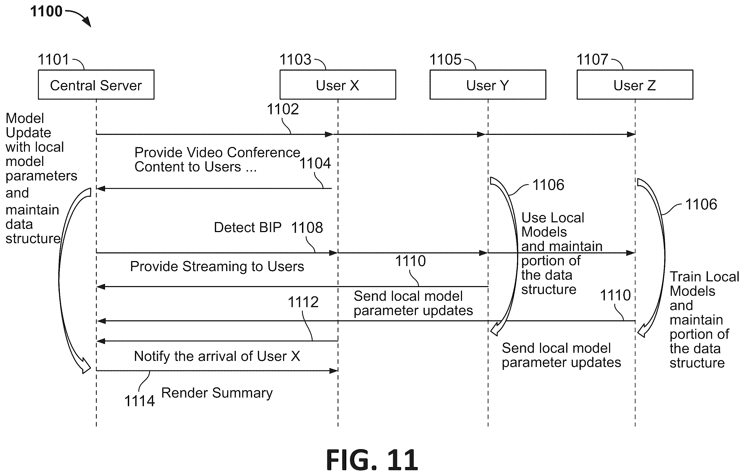 Patent US12395369 Figure 11 – Systems and methods for decentralized generation of a summary of a virtual meeting