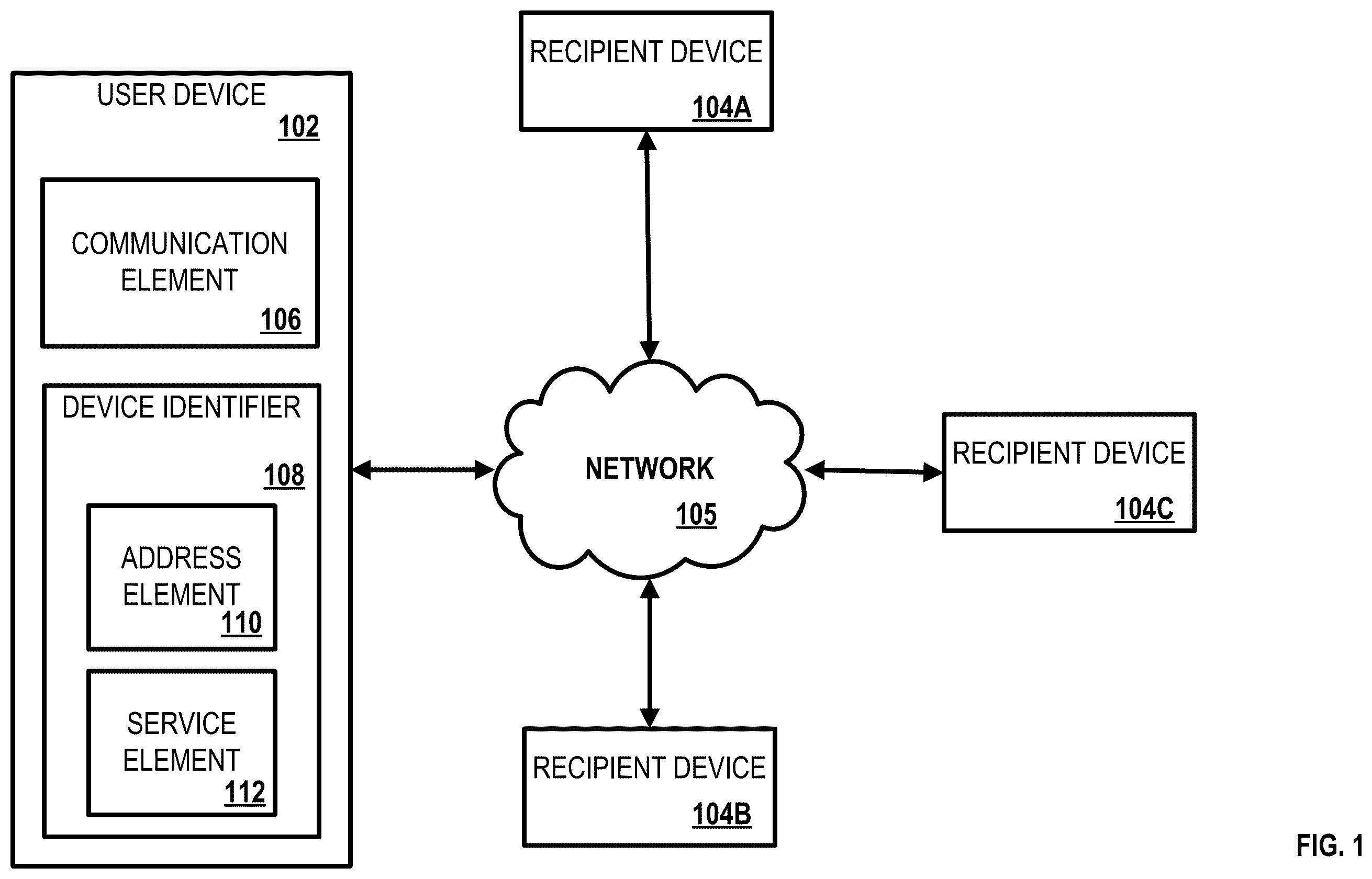 Patent US12395370 Figure 1 – Methods and systems for communication