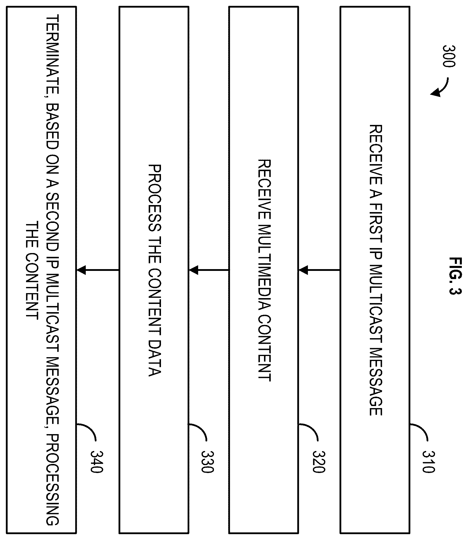 Patent US12395370 Figure 3 – Methods and systems for communication
