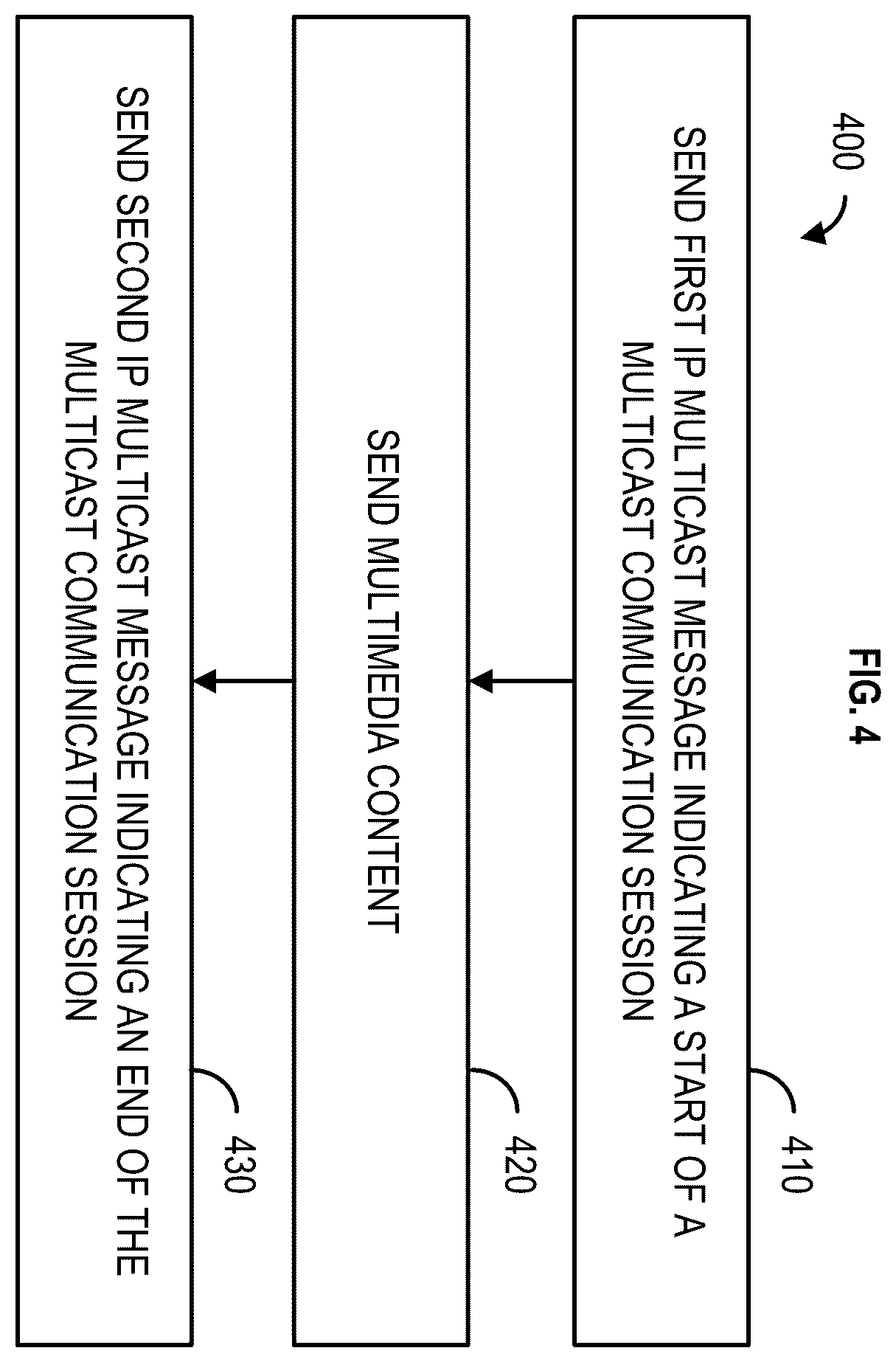 Patent US12395370 Figure 4 – Methods and systems for communication