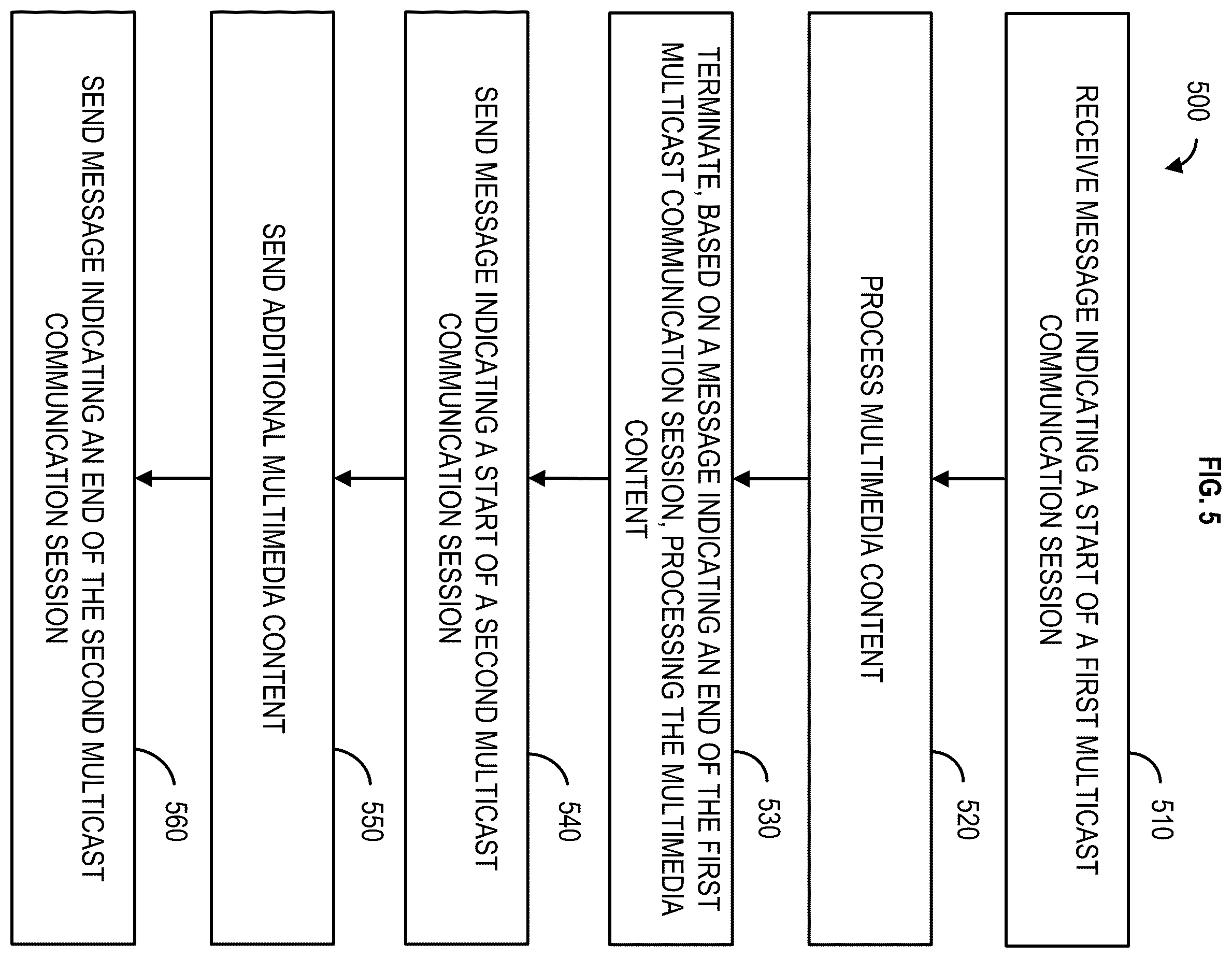 Patent US12395370 Figure 5 – Methods and systems for communication