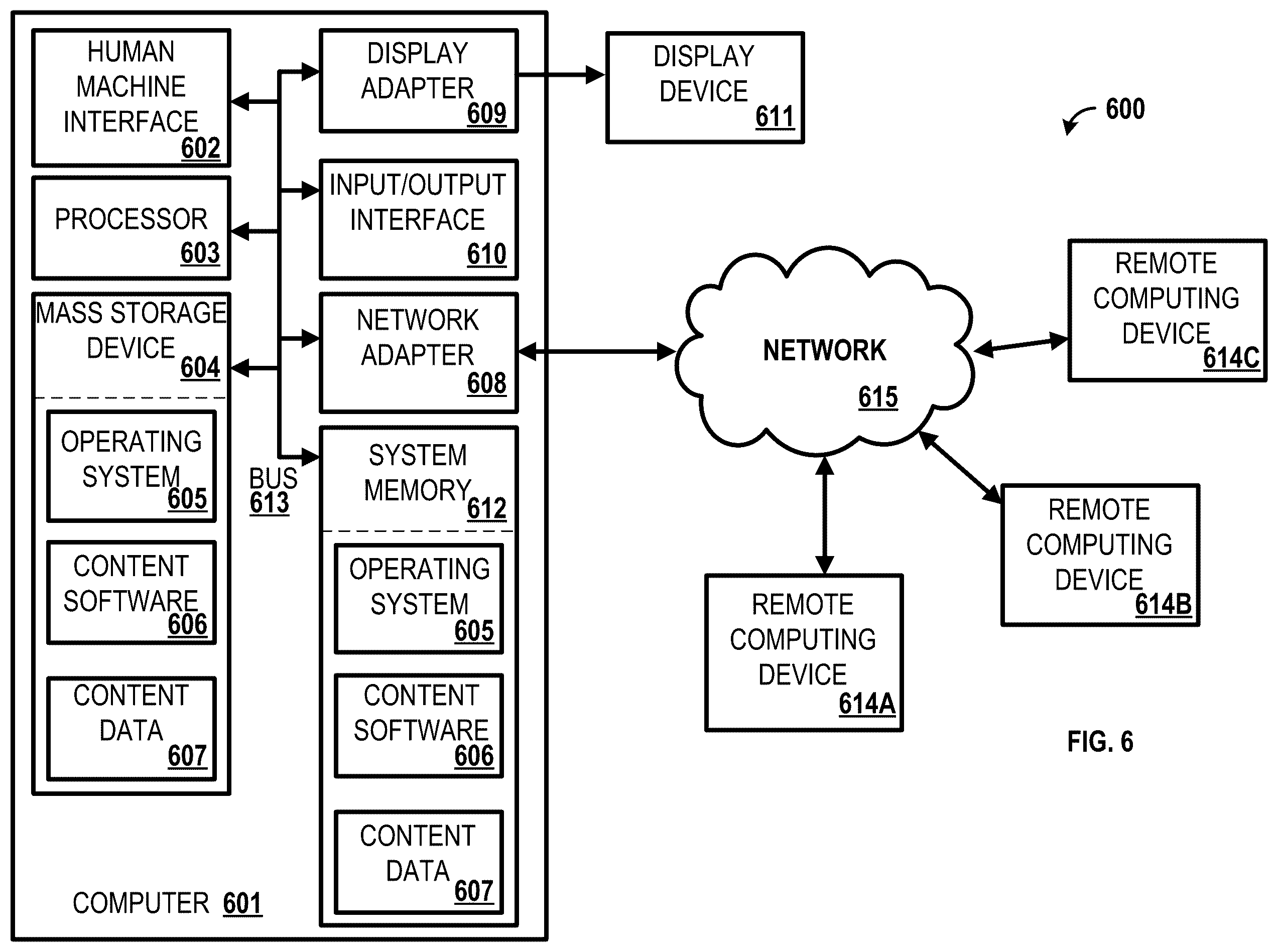 Patent US12395370 Figure 6 – Methods and systems for communication
