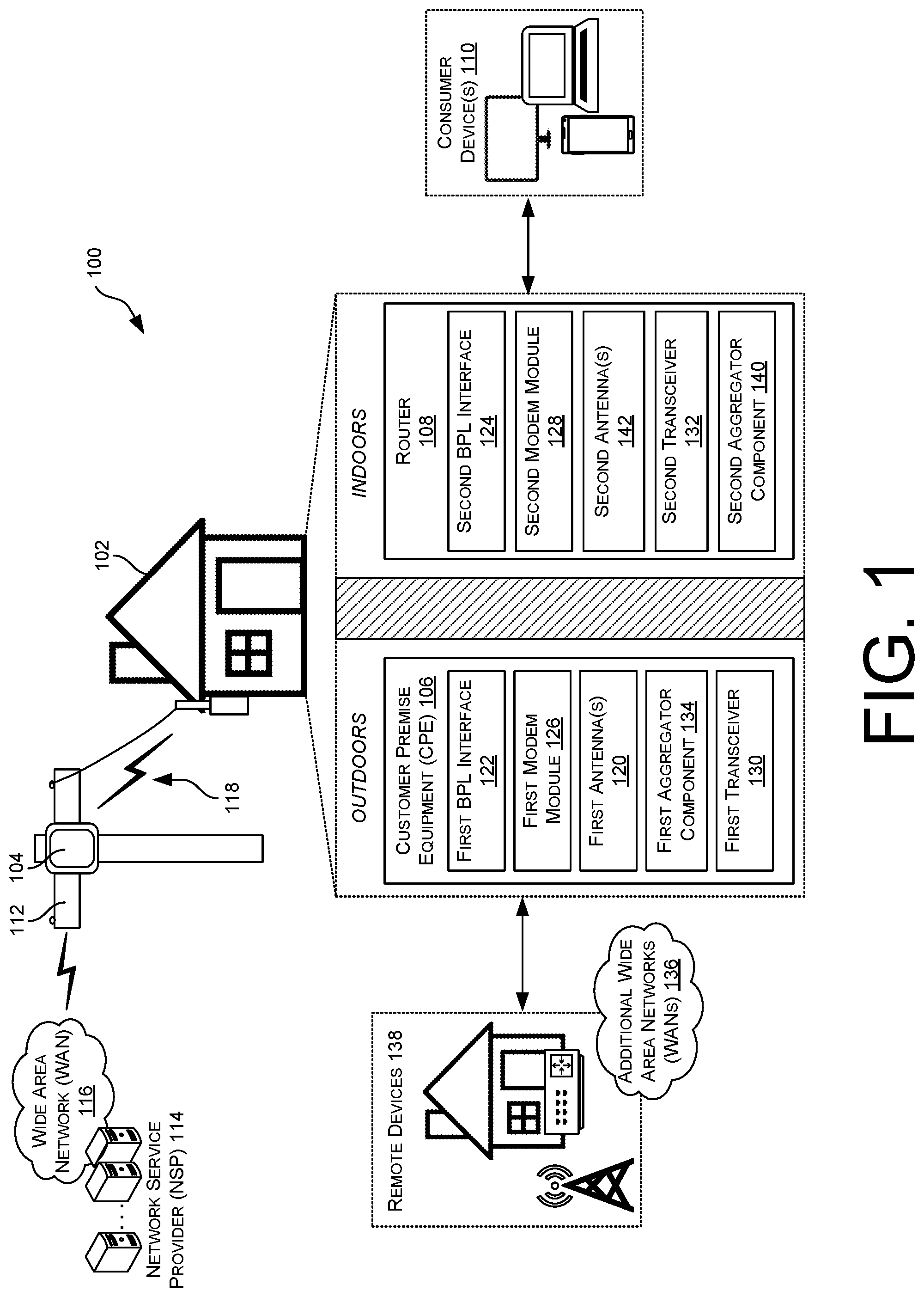 Patent US12395371 Figure 1 – Systems and methods to aggregate broadband services at meter collar