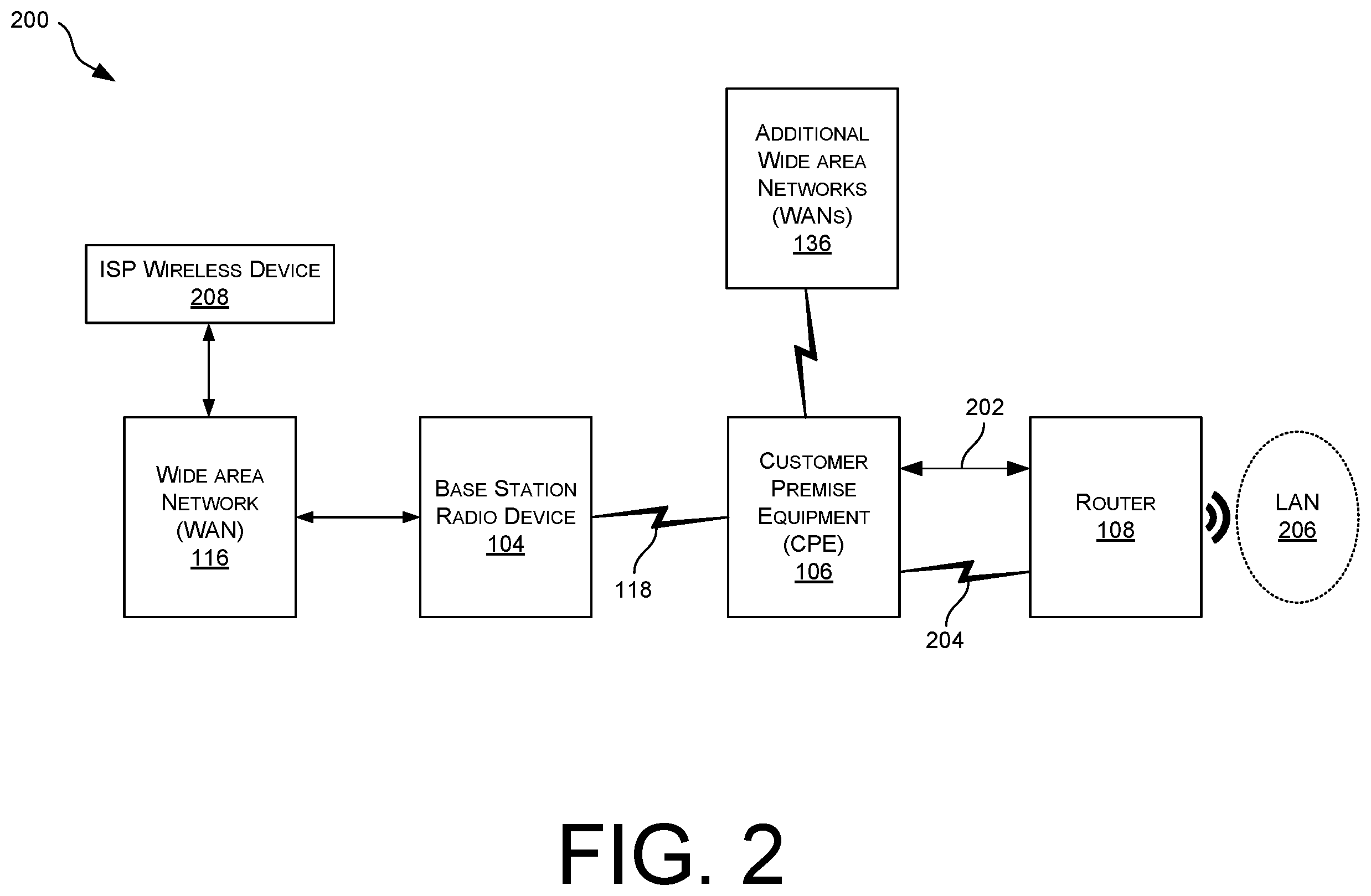 Patent US12395371 Figure 2 – Systems and methods to aggregate broadband services at meter collar