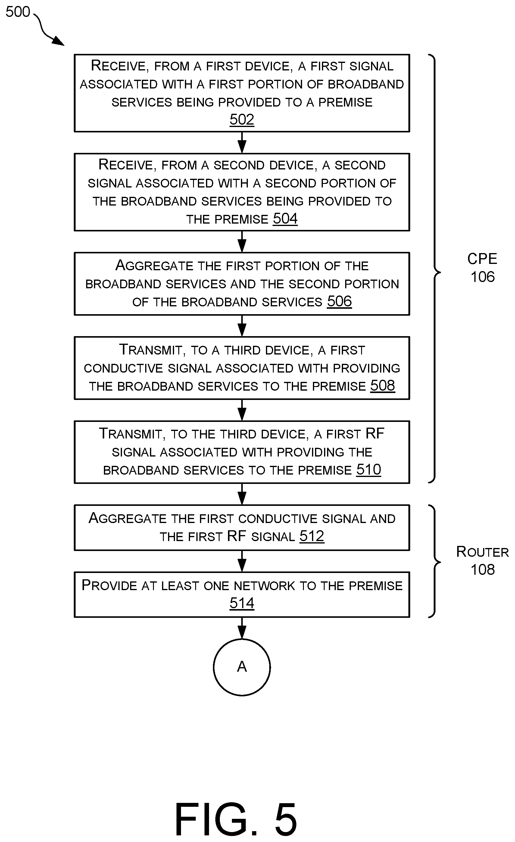 Patent US12395371 Figure 5 – Systems and methods to aggregate broadband services at meter collar